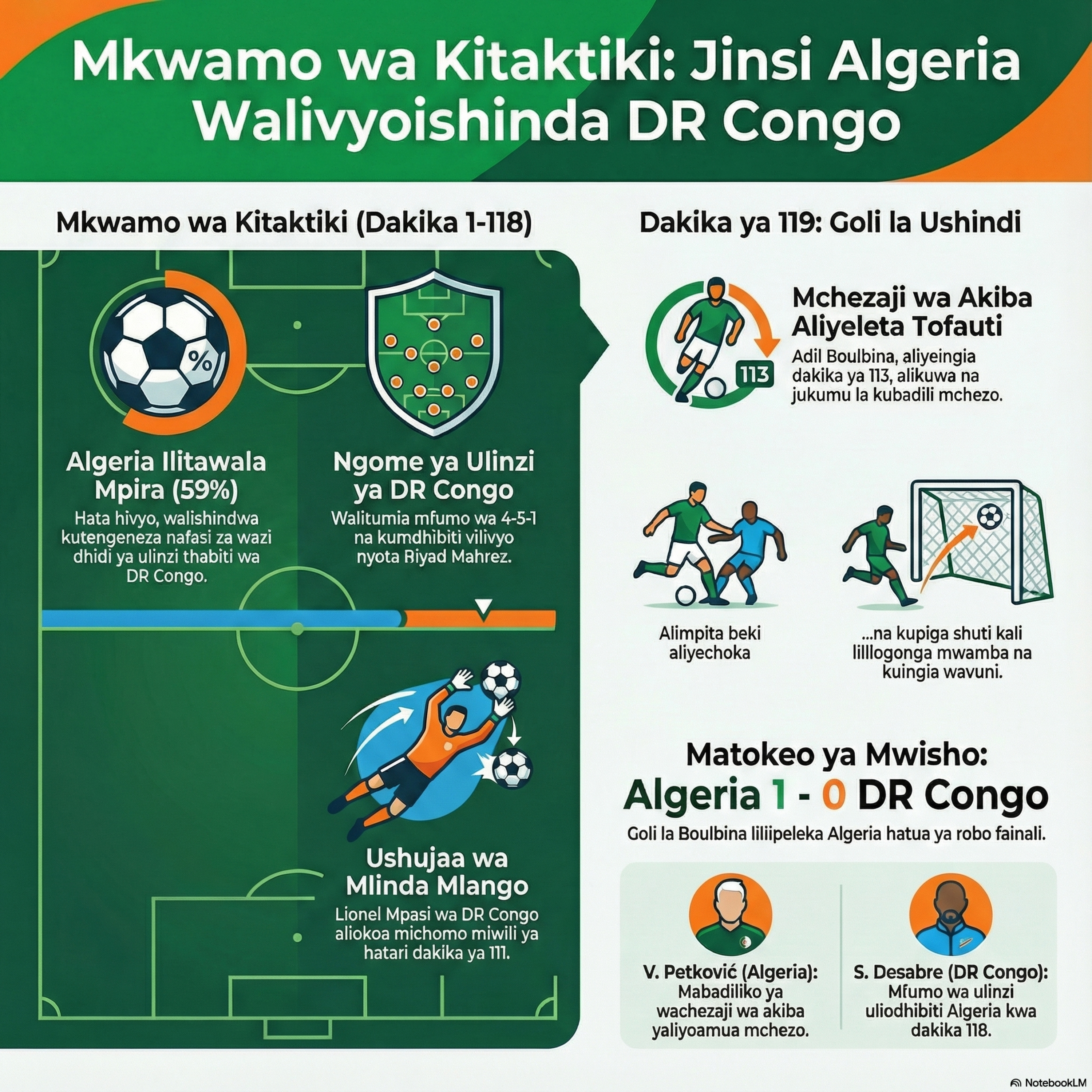 Goli la Boulbina dakika ya 119 lishinda vita episode artwork