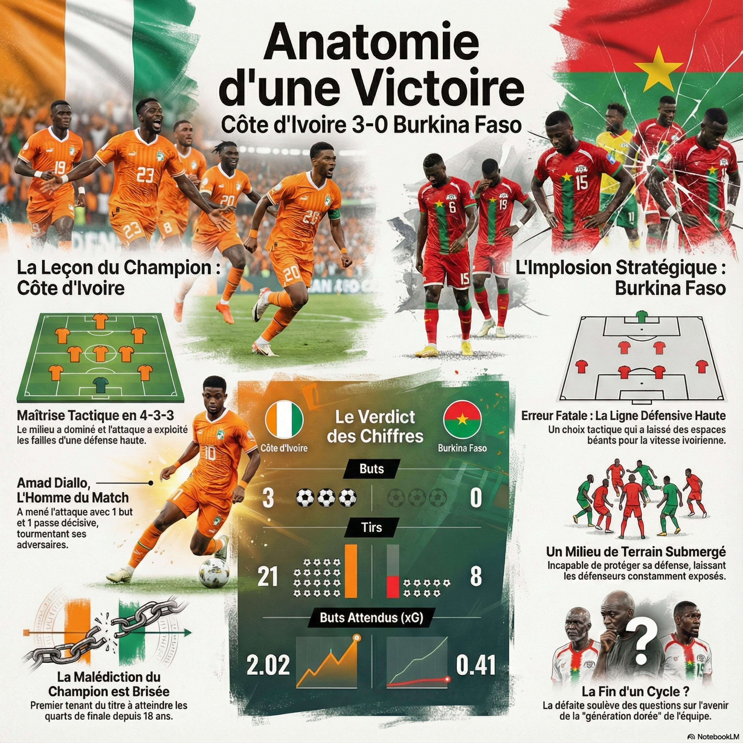 Pression malédiction et leçon tactique ivoirienne episode artwork