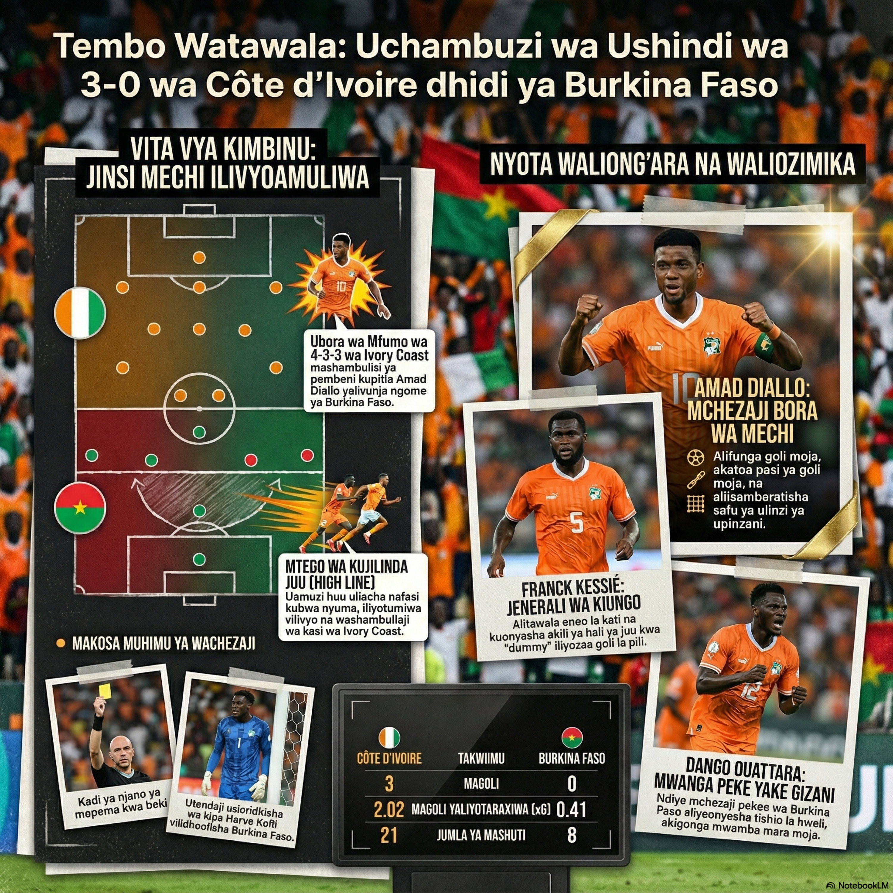 Laana ya Bingwa Imekufa: Ivory Coast vs Burkina Faso episode artwork