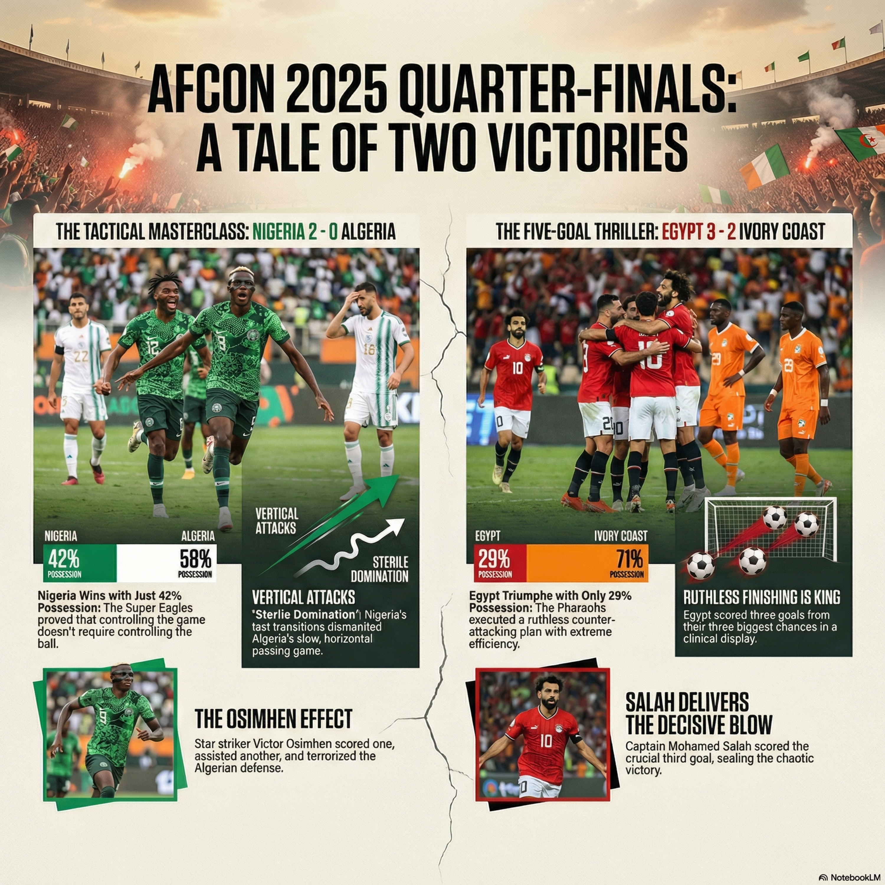 AFCON 2025 Quater Finals Day 2: A Tale Of Two Victories  episode artwork
