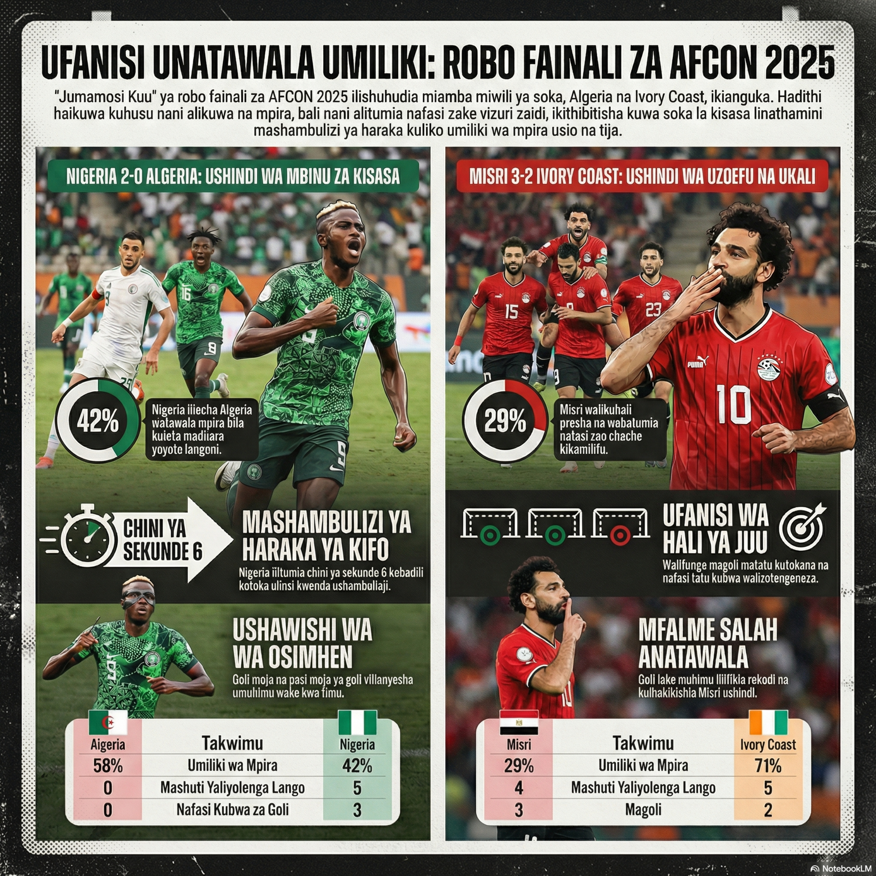 Kifo cha Kumiliki Mpira AFCON 2026 episode artwork