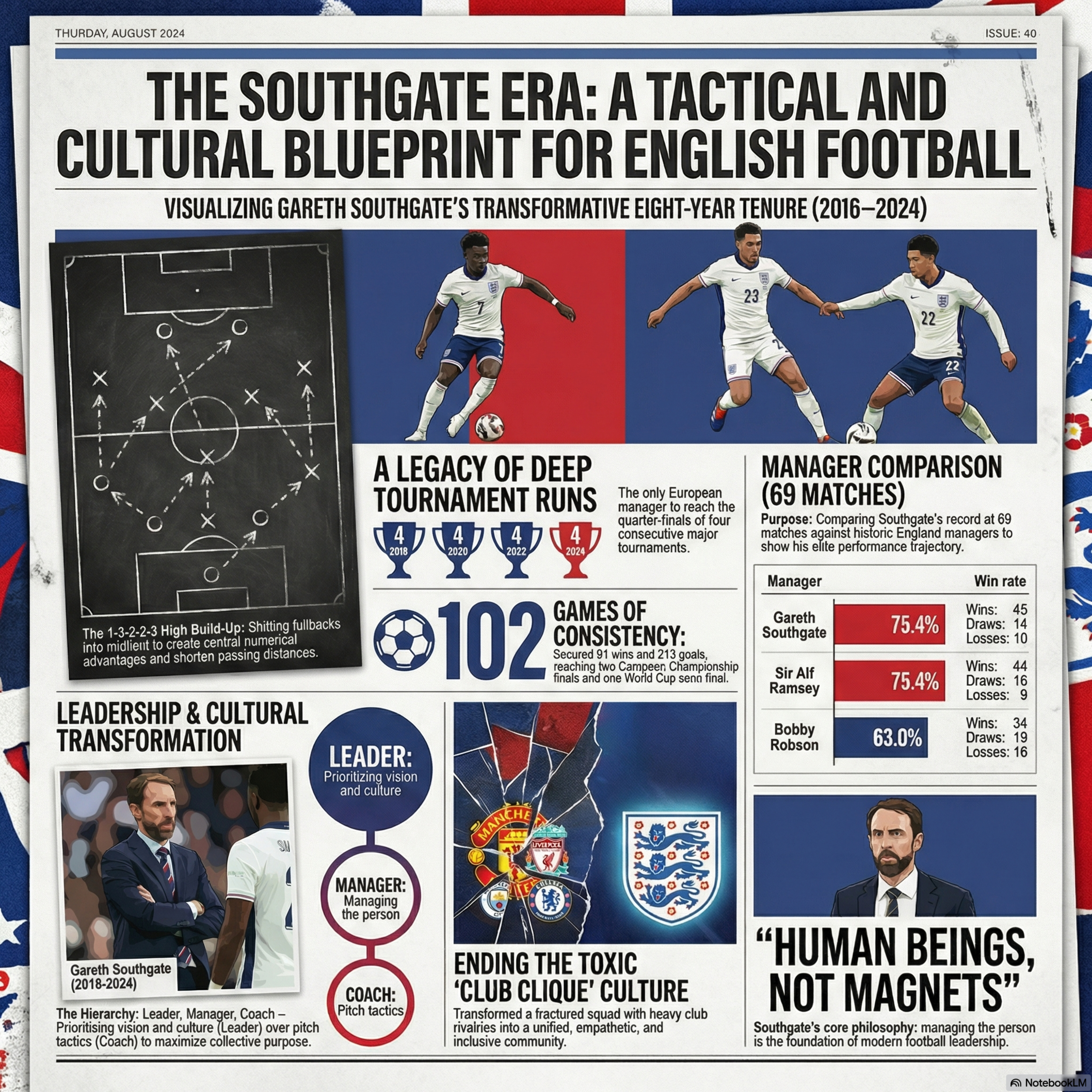 The Genius Behind Southgate’s Boring Tactics episode artwork