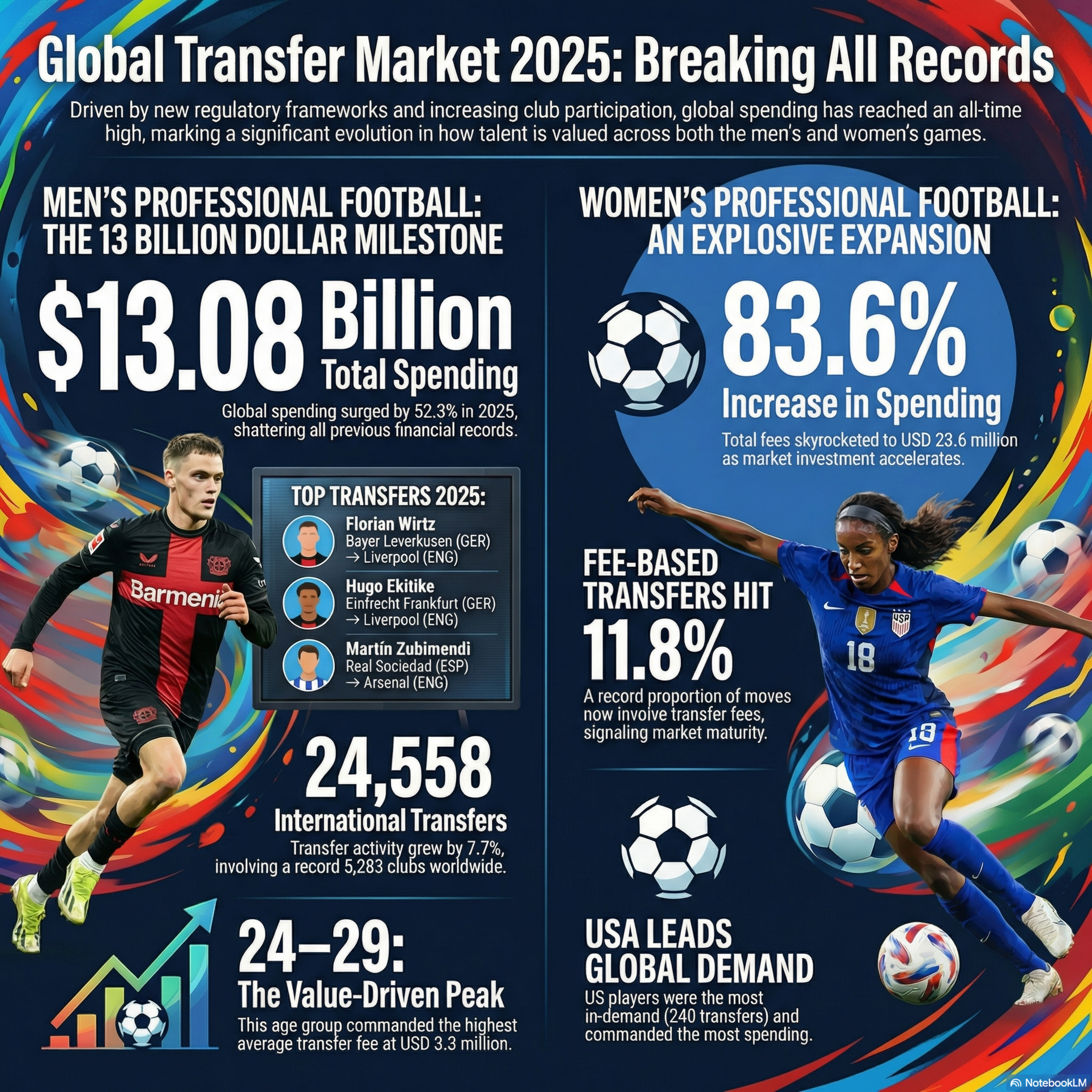 The 2025 African Football Transfer Blueprint episode artwork