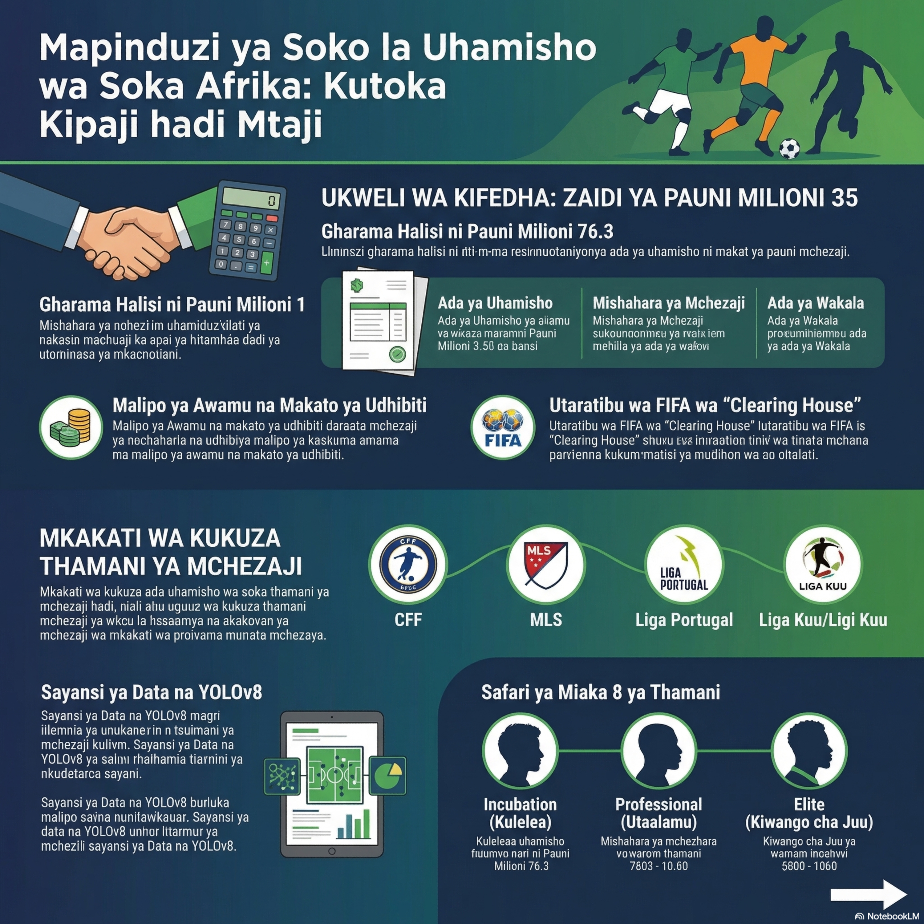Siri Ya Mabilioni Ya Uhamisho Afrika episode artwork
