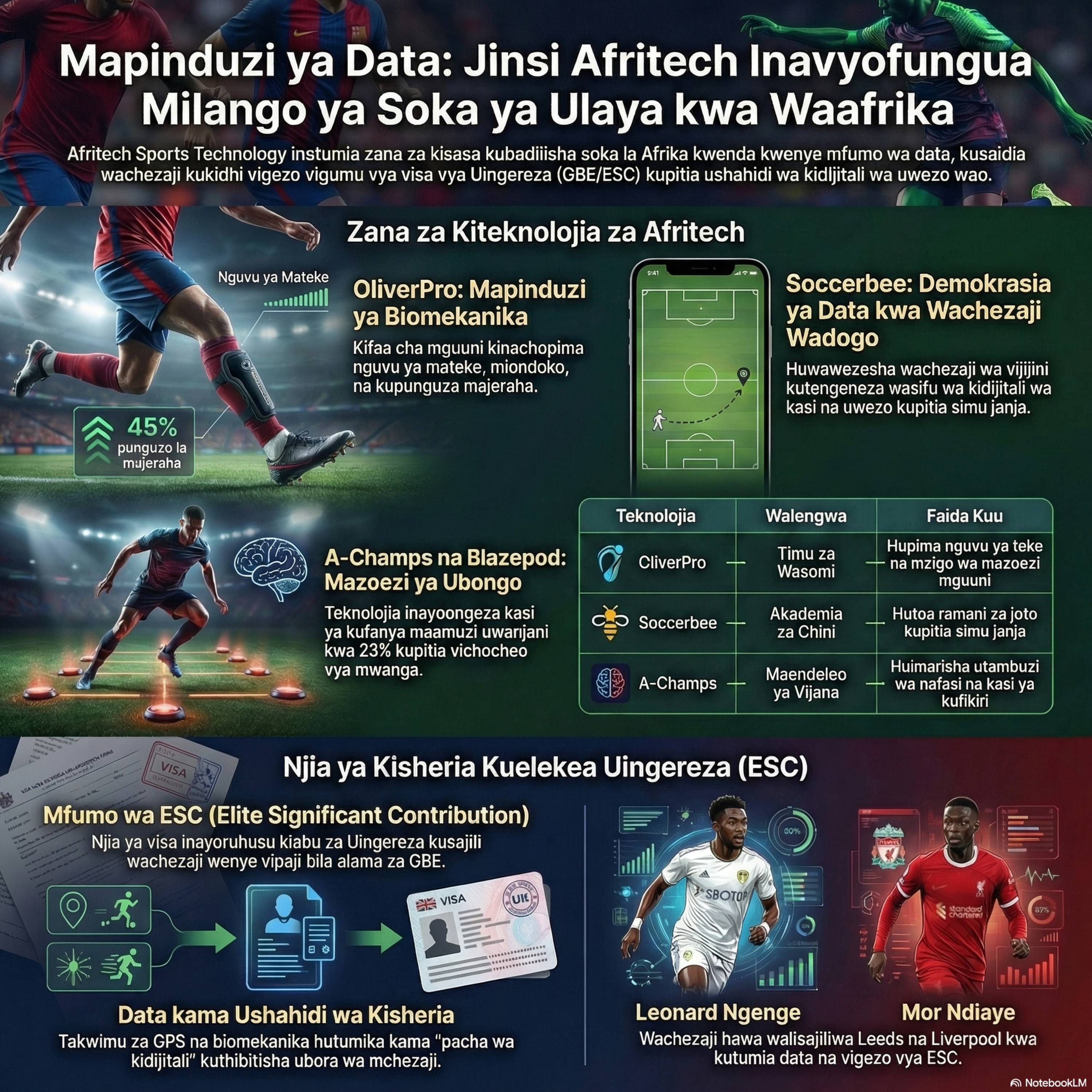 Mapinduzi Ya Data Kwenye Soka La Afrika episode artwork