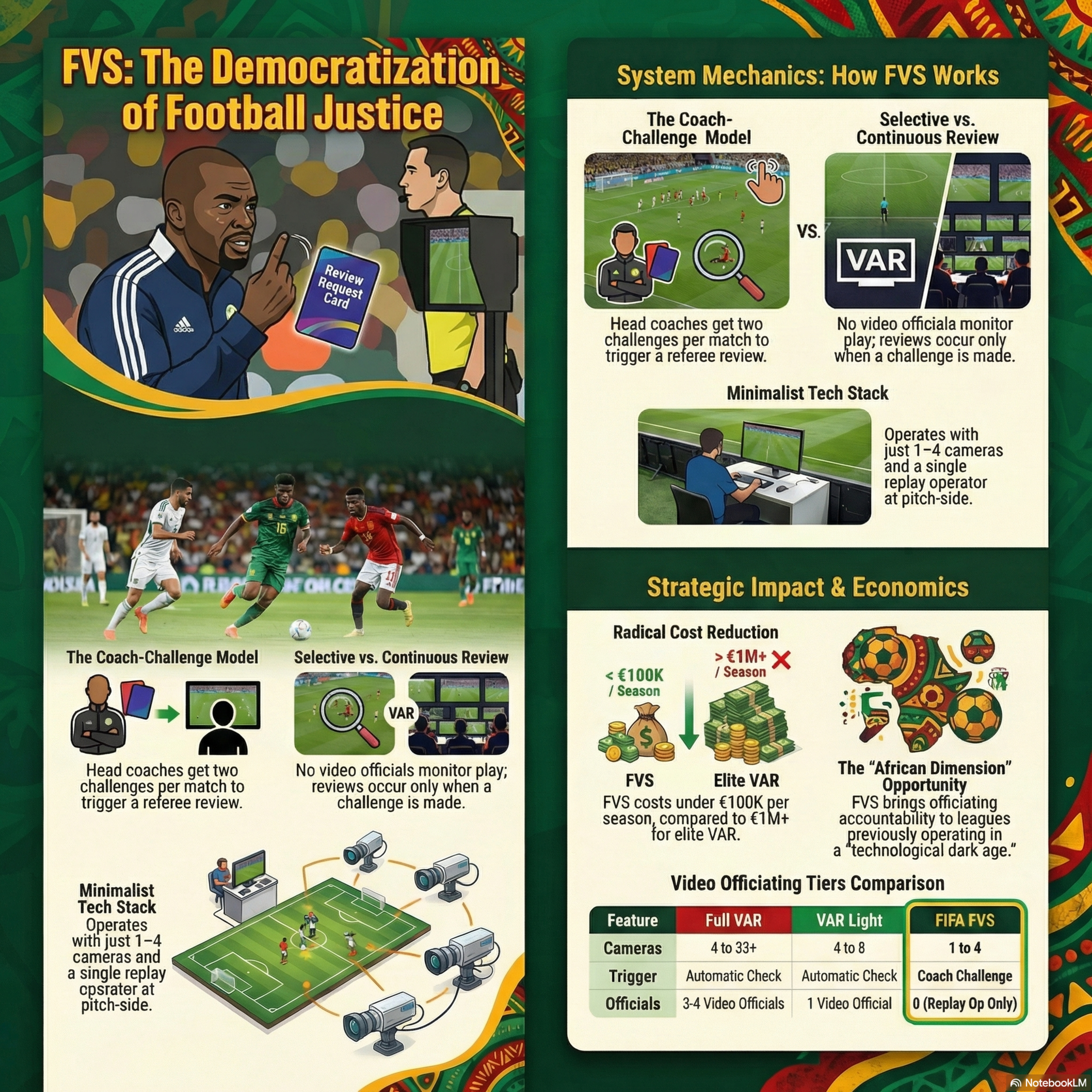 The Breakdown On The New VAR Alternative System By FIFA episode artwork