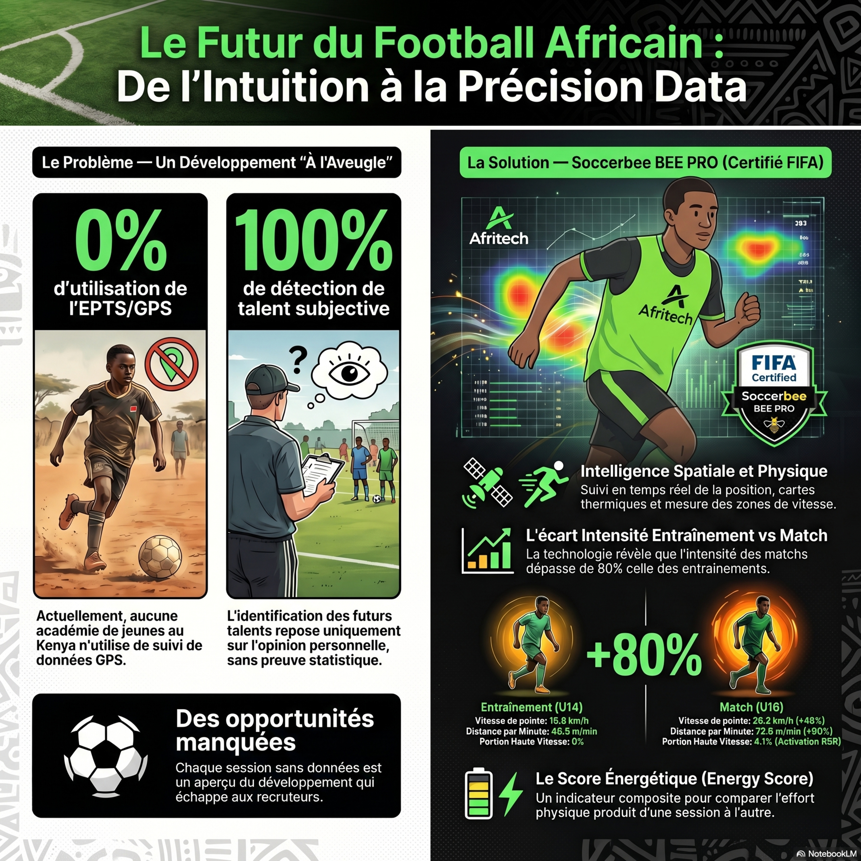 La Data au Secours des Pépites Africaines episode artwork