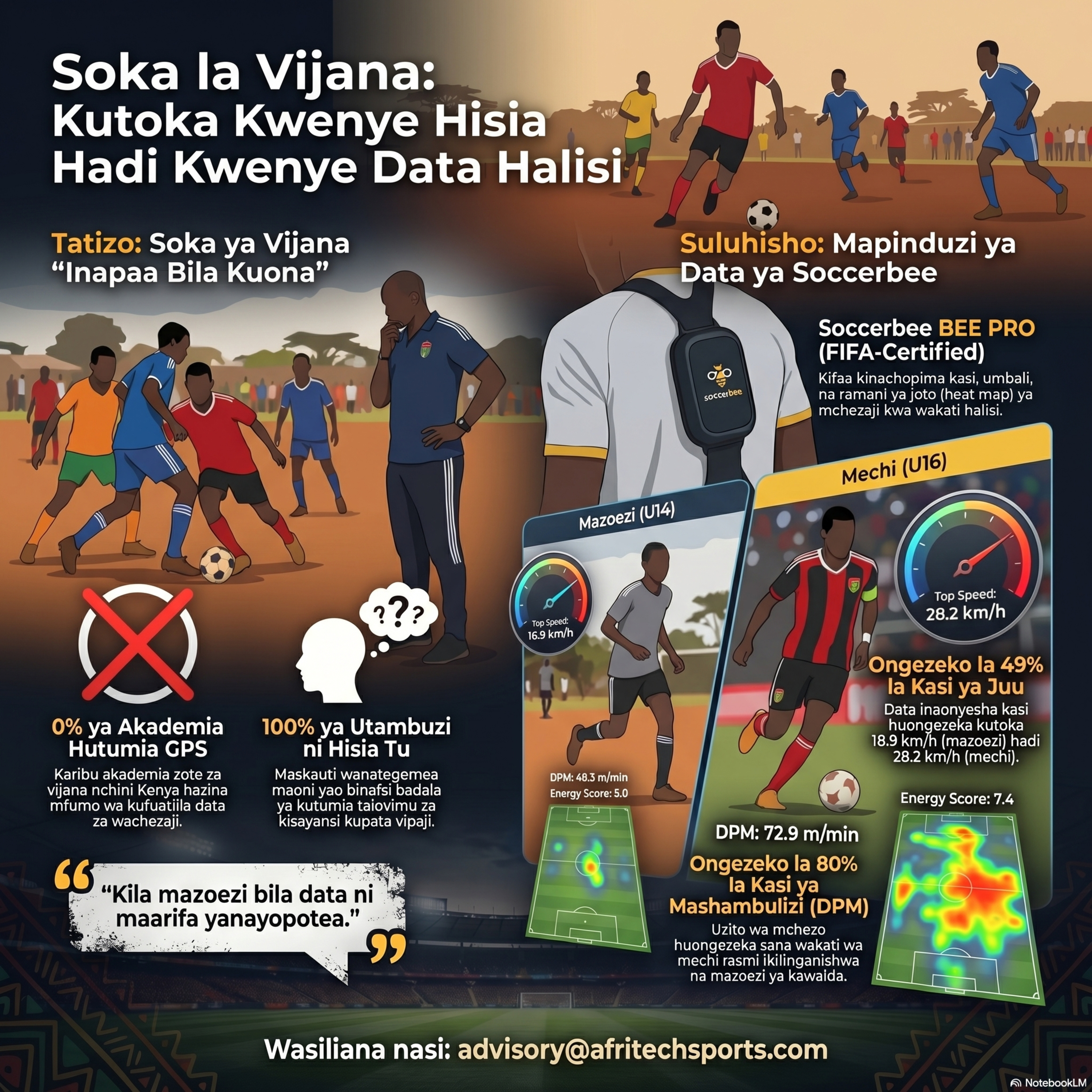 Sayansi Inavyookoa Vipaji vya Soka Afrika episode artwork
