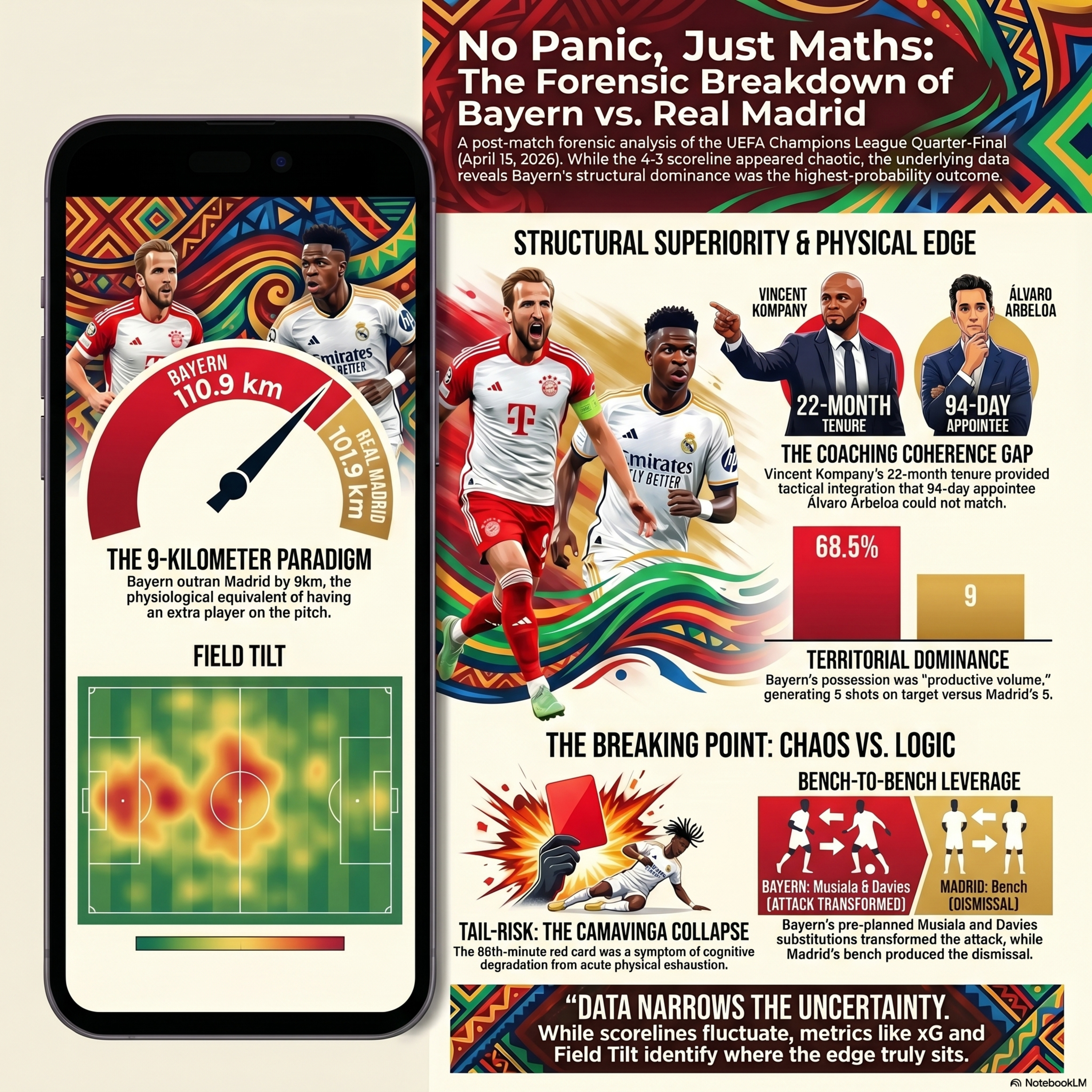 How Bayern Munchen Math Beat The Real Madrid Magic episode artwork