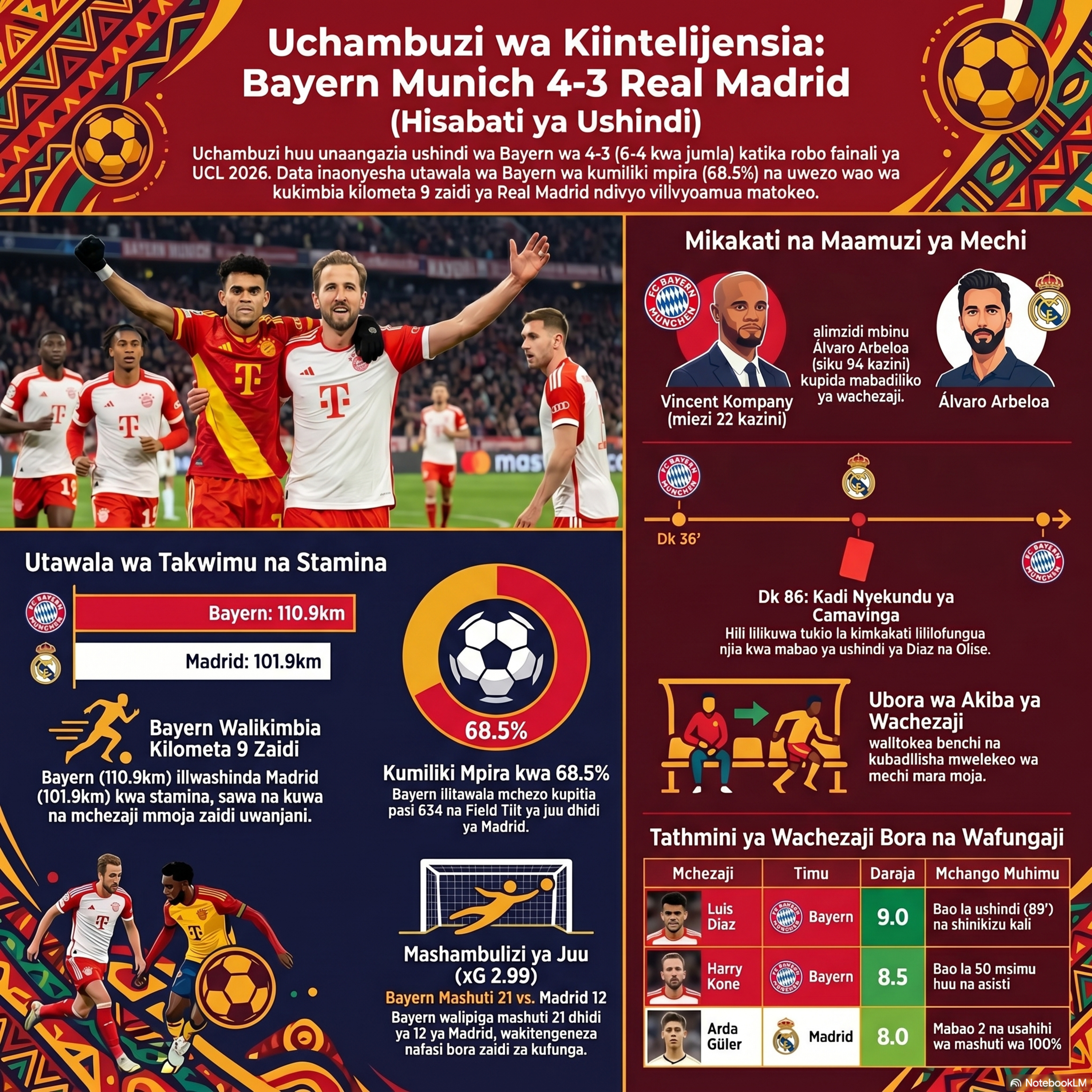 Sayansi ya Data Yaing oa Real Madrid episode artwork