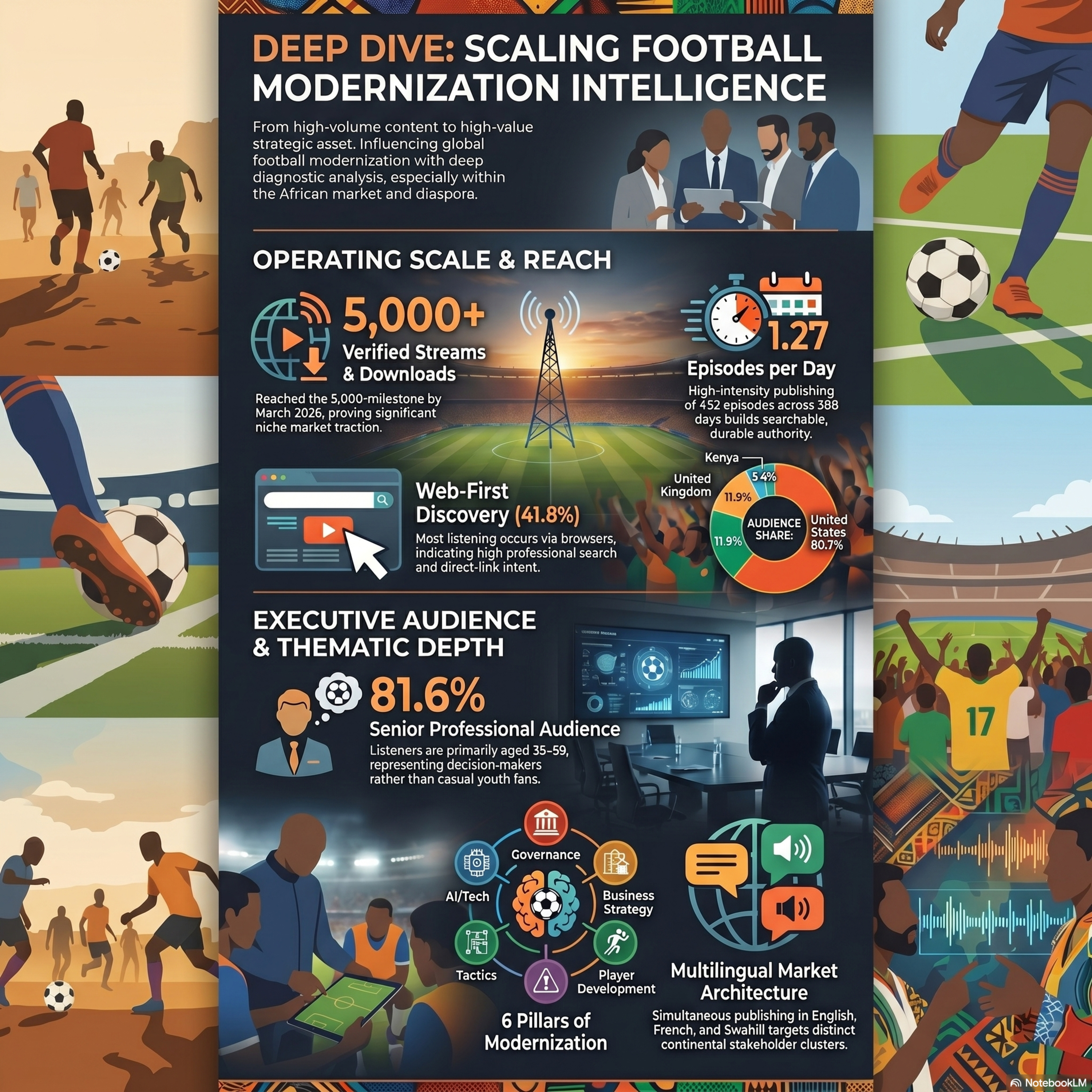 A System Blueprint For African Football episode artwork