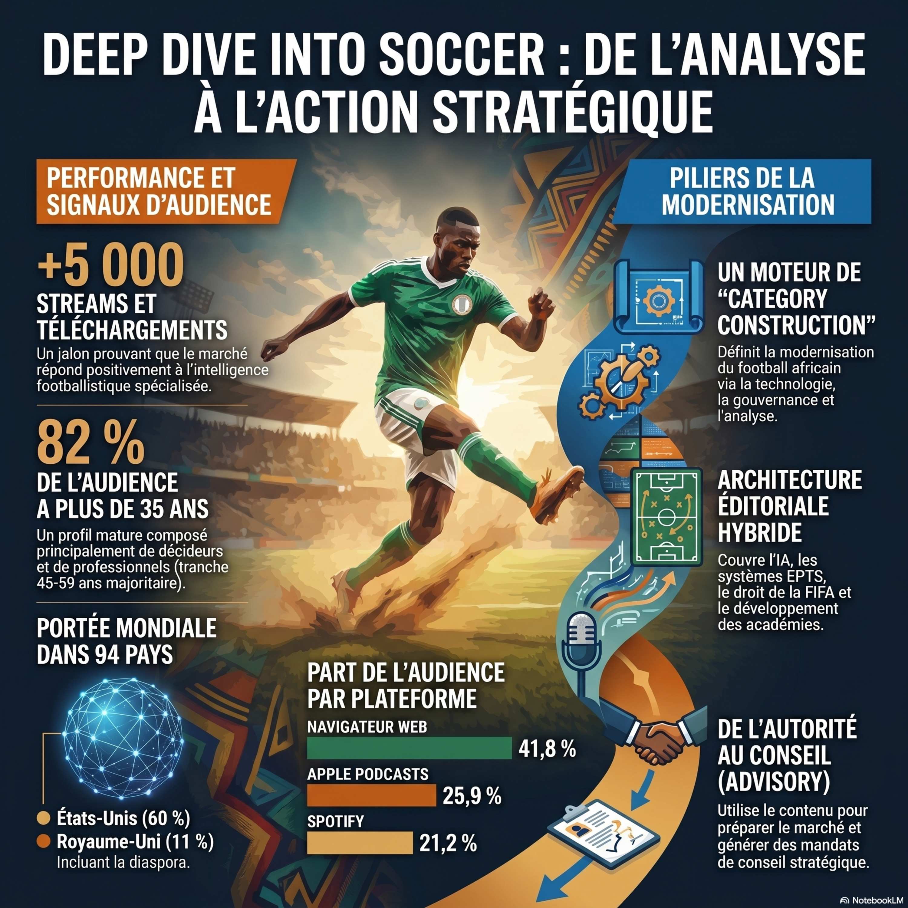 Le Football Africain Mise Sur l IA episode artwork