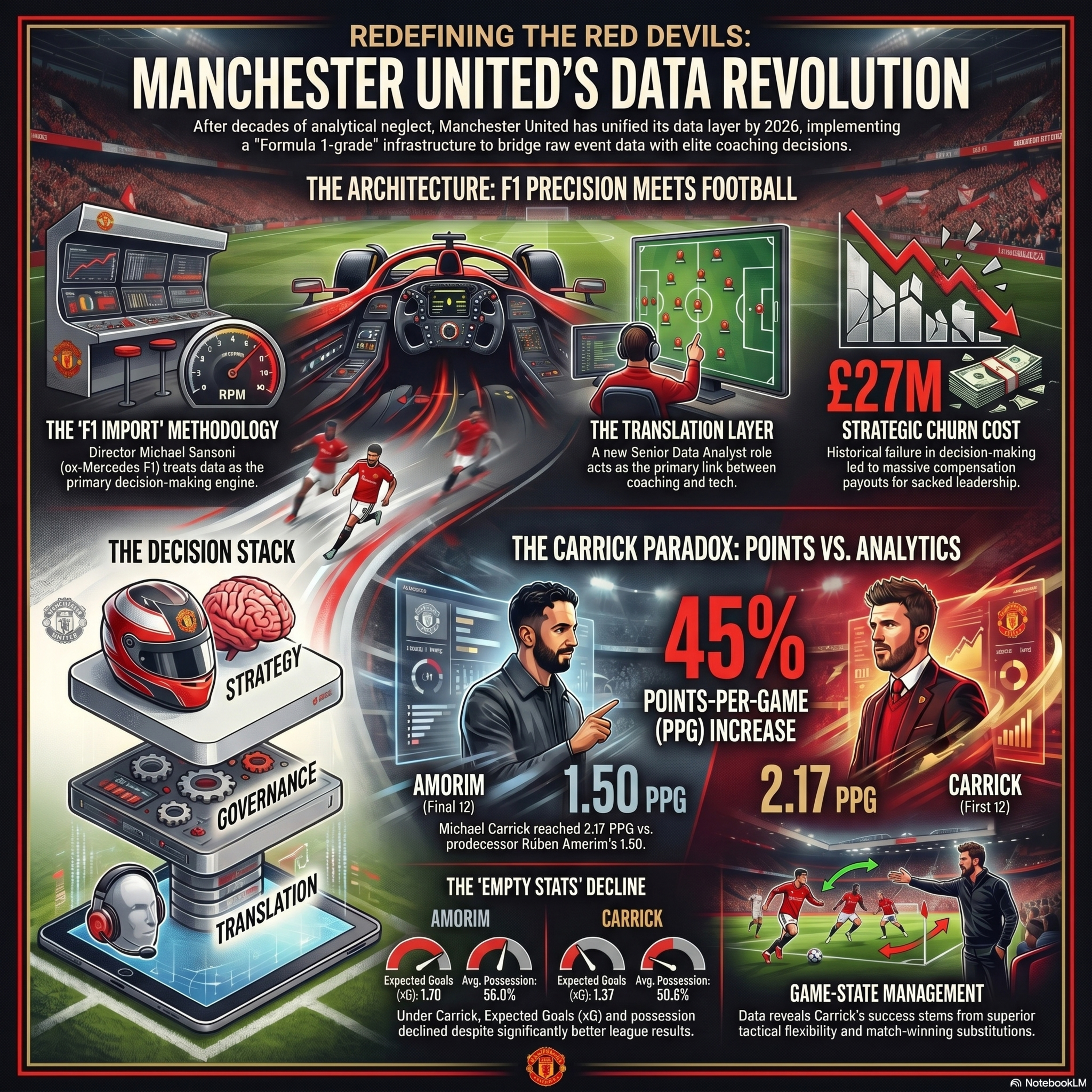 Manchester United Reset Blueprint For African Football episode artwork