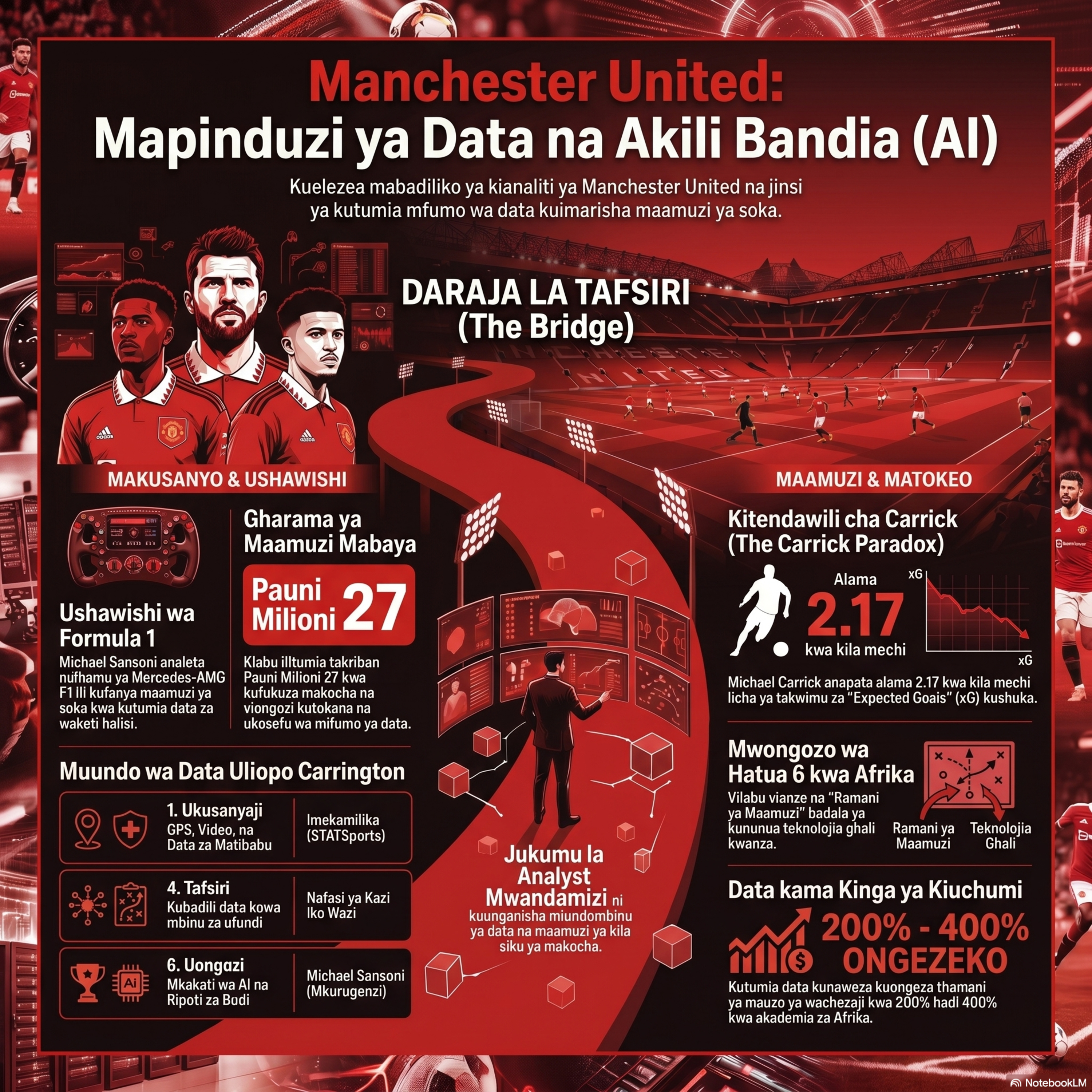 Manchester United Mkakati Mpaya wa Takwimu za Soka episode artwork