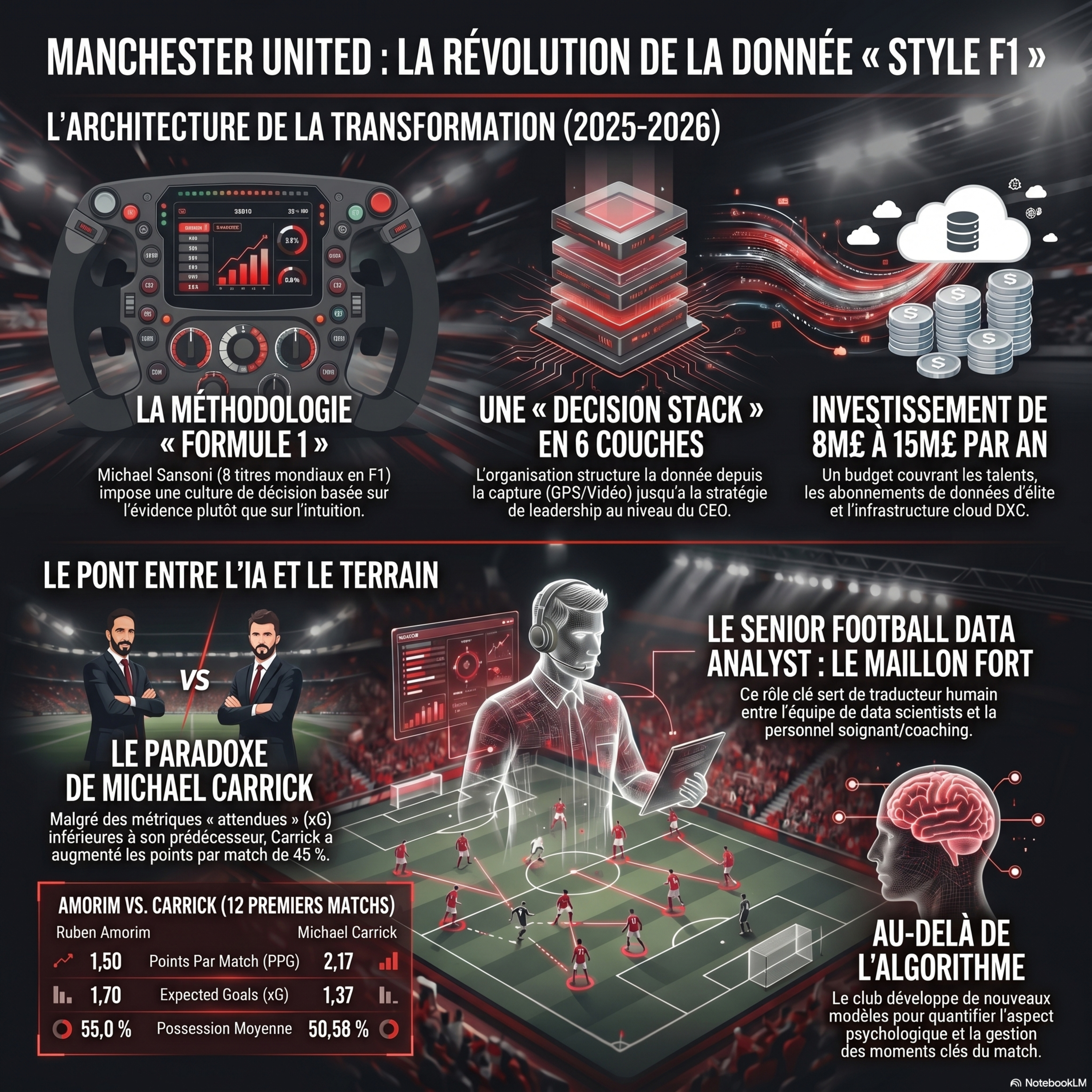 Manchester United FC Importe Les Méthodes F1 episode artwork