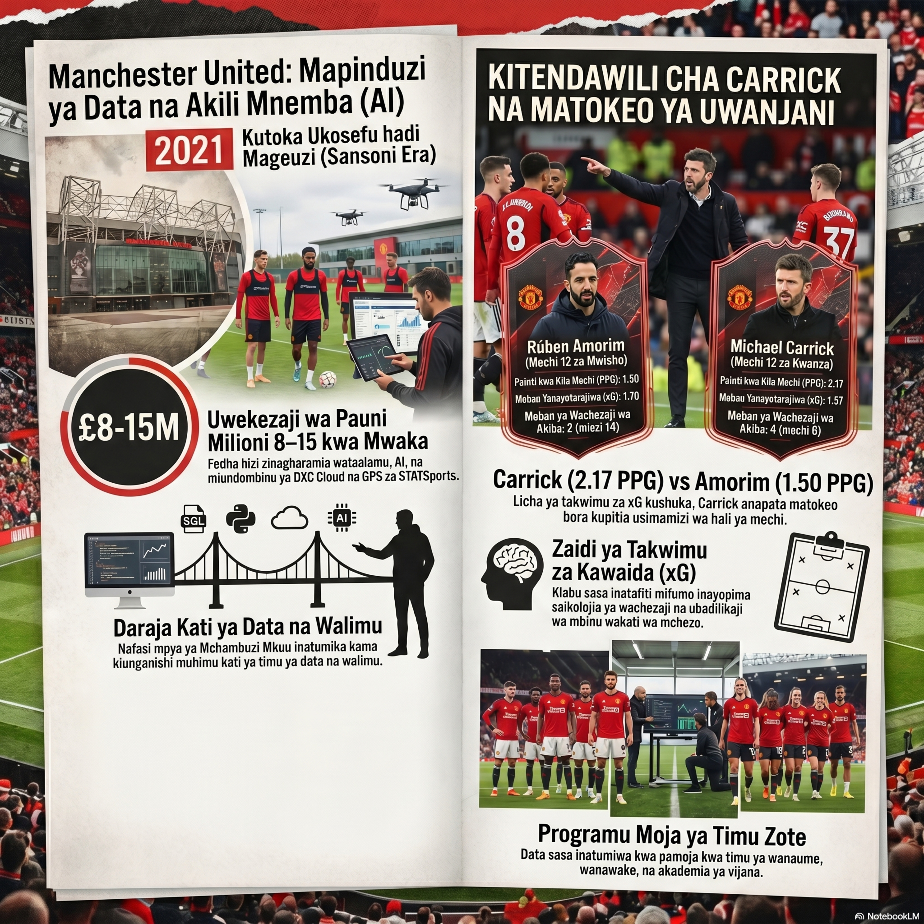Mapinduzi ya Data Manchester United FC episode artwork