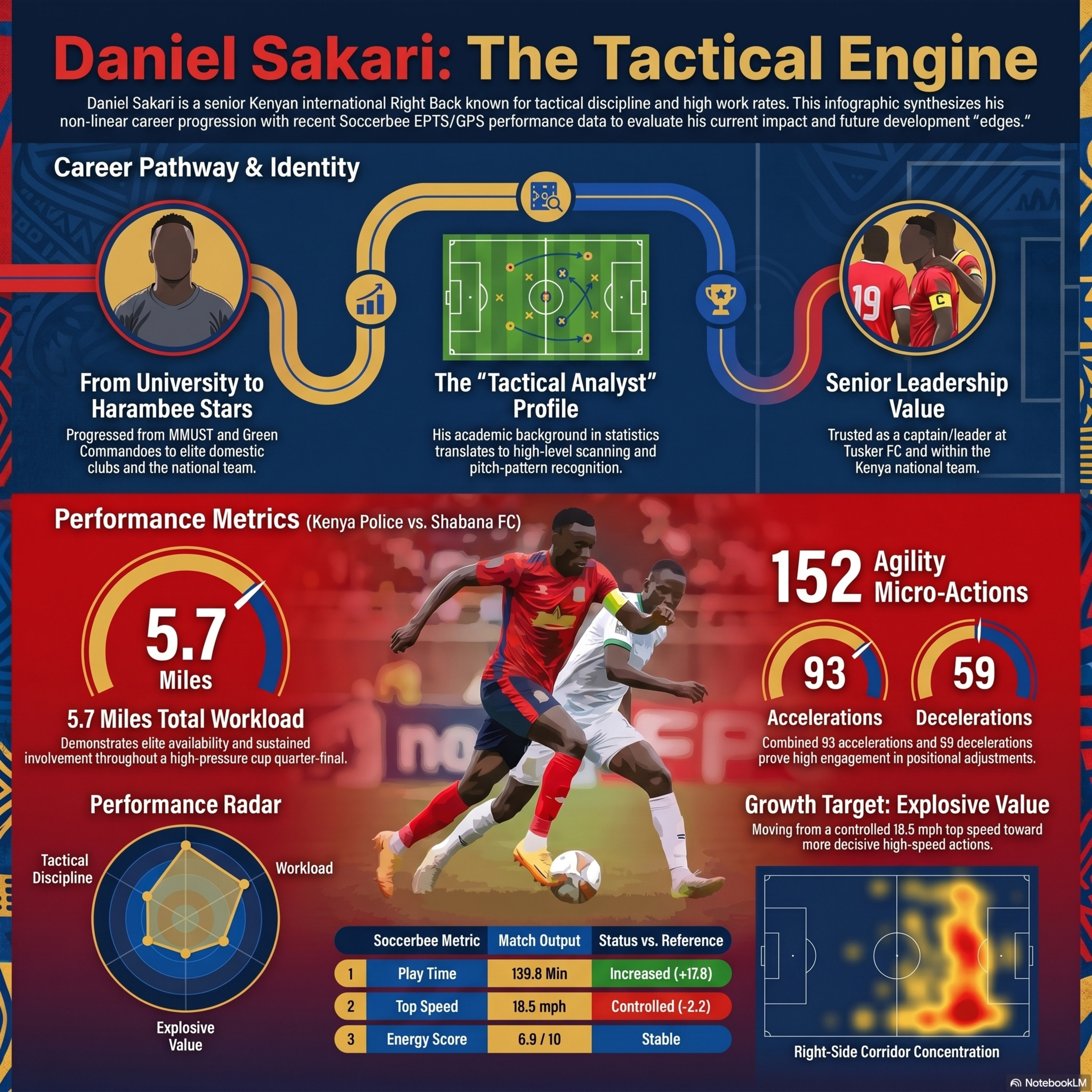 The Daniel Sakari African Football Intelligence Blueprint episode artwork