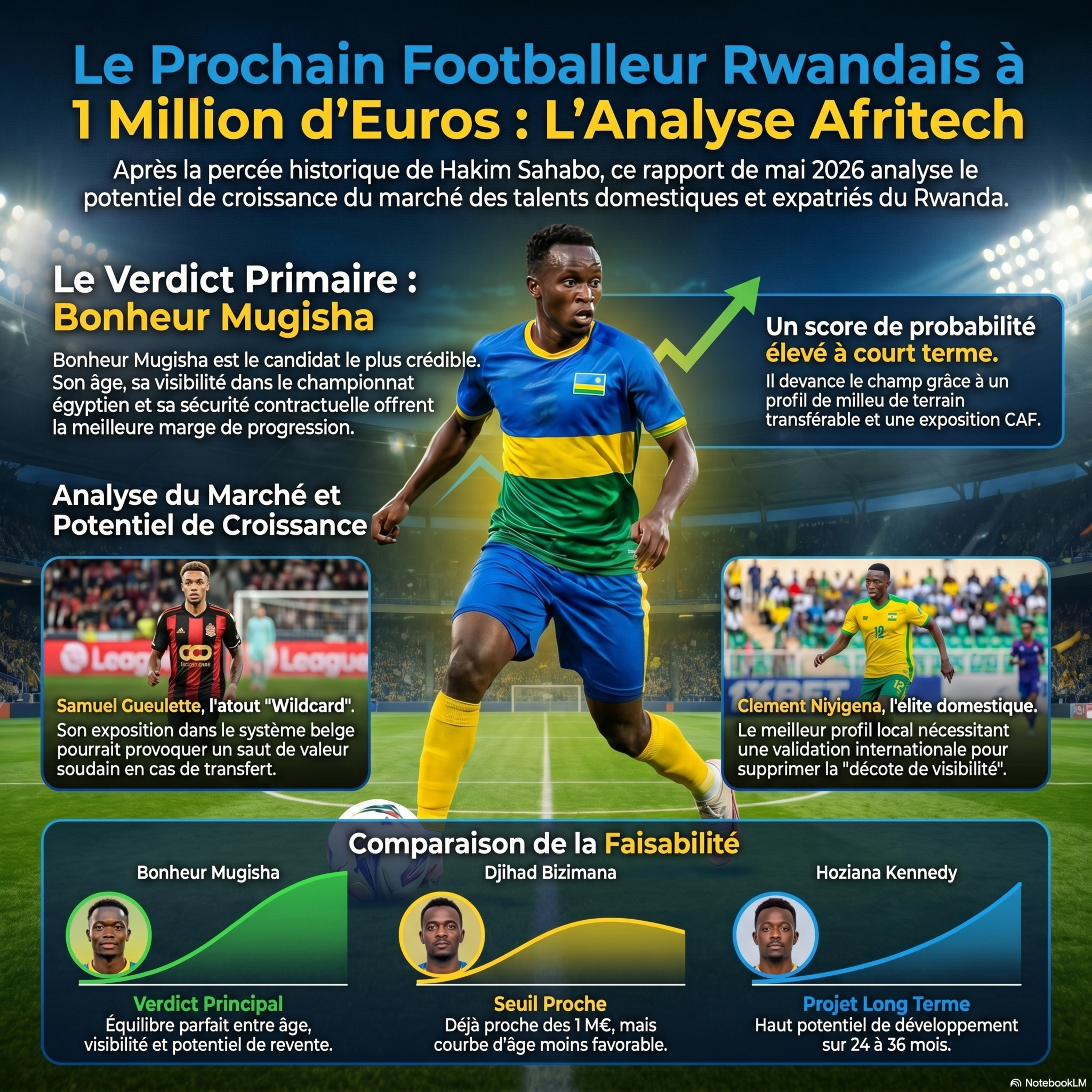 Le Talent Rwandais Face Aux Algorithmes episode artwork