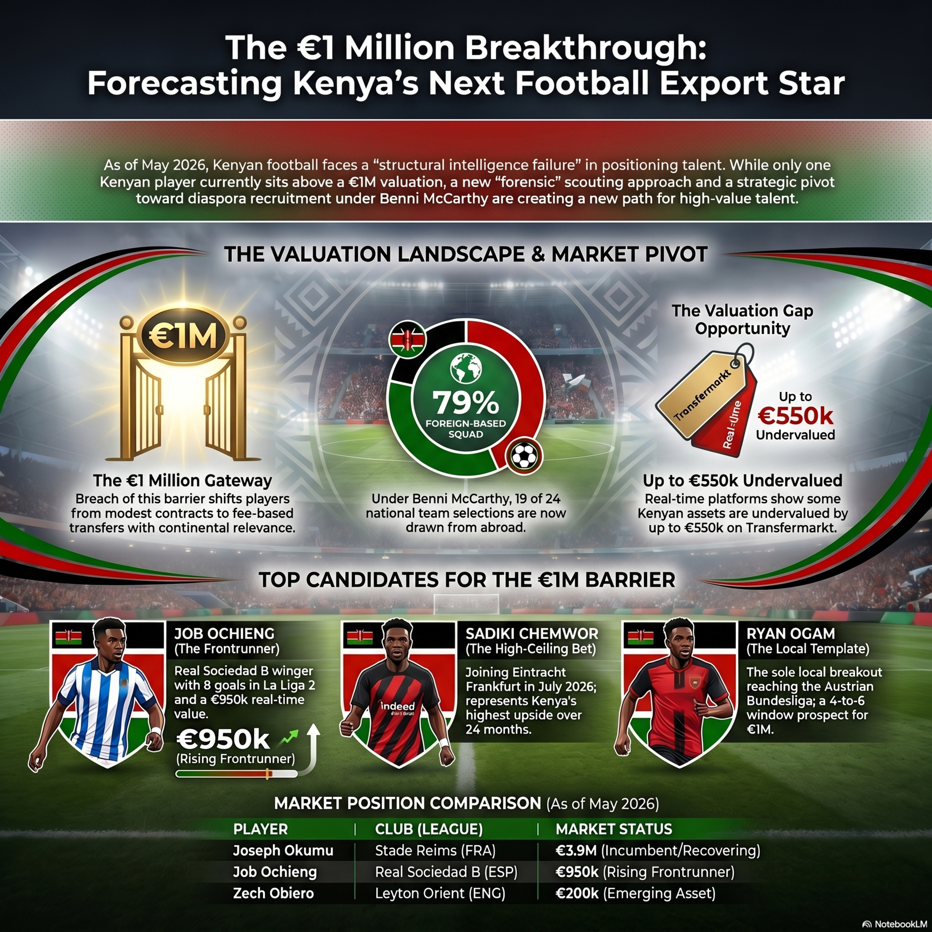Kenya’s Hidden Million Euro Football Scoreboard episode artwork