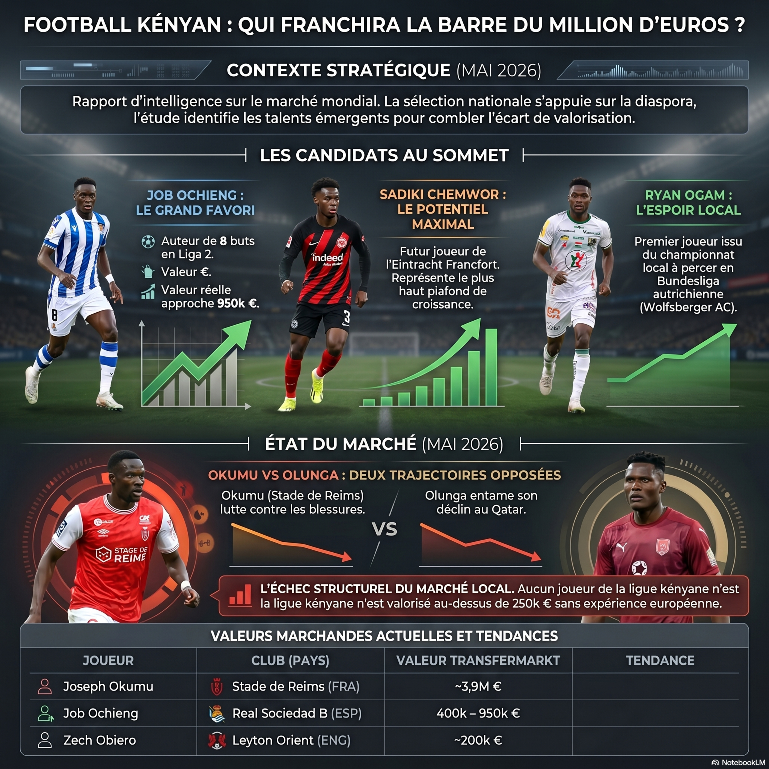 Le prochain transfert millionnaire du foot kényan episode artwork