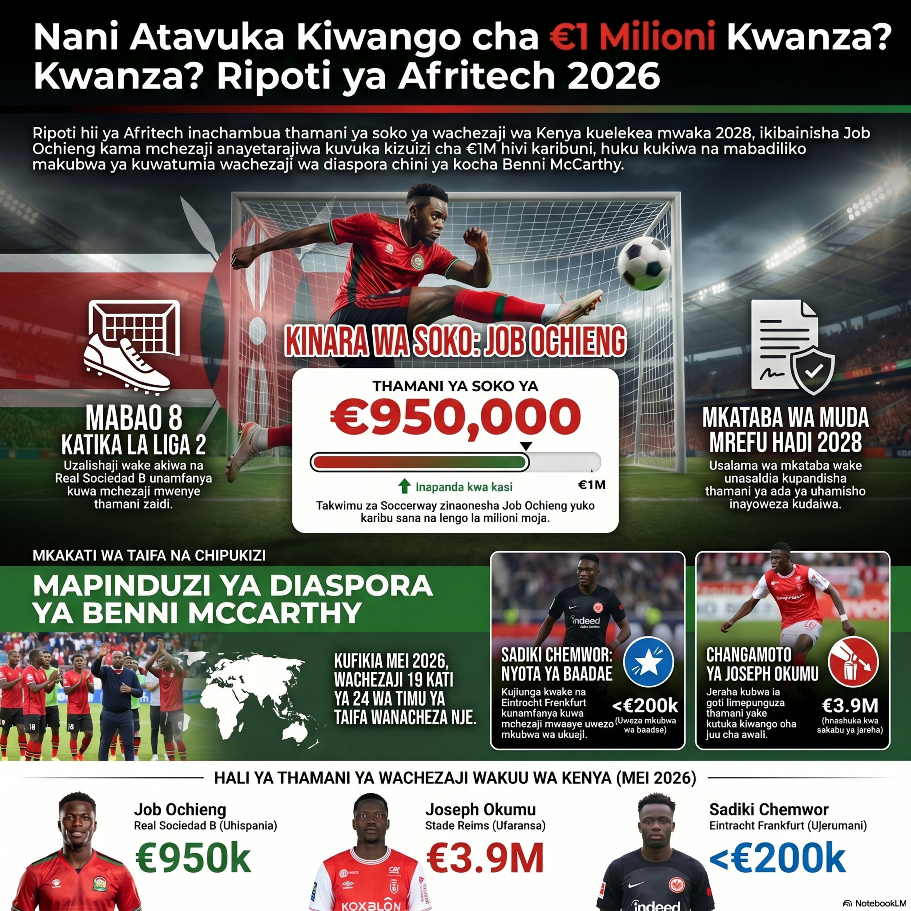Nani atavunja kizingiti cha Euro milioni moja episode artwork