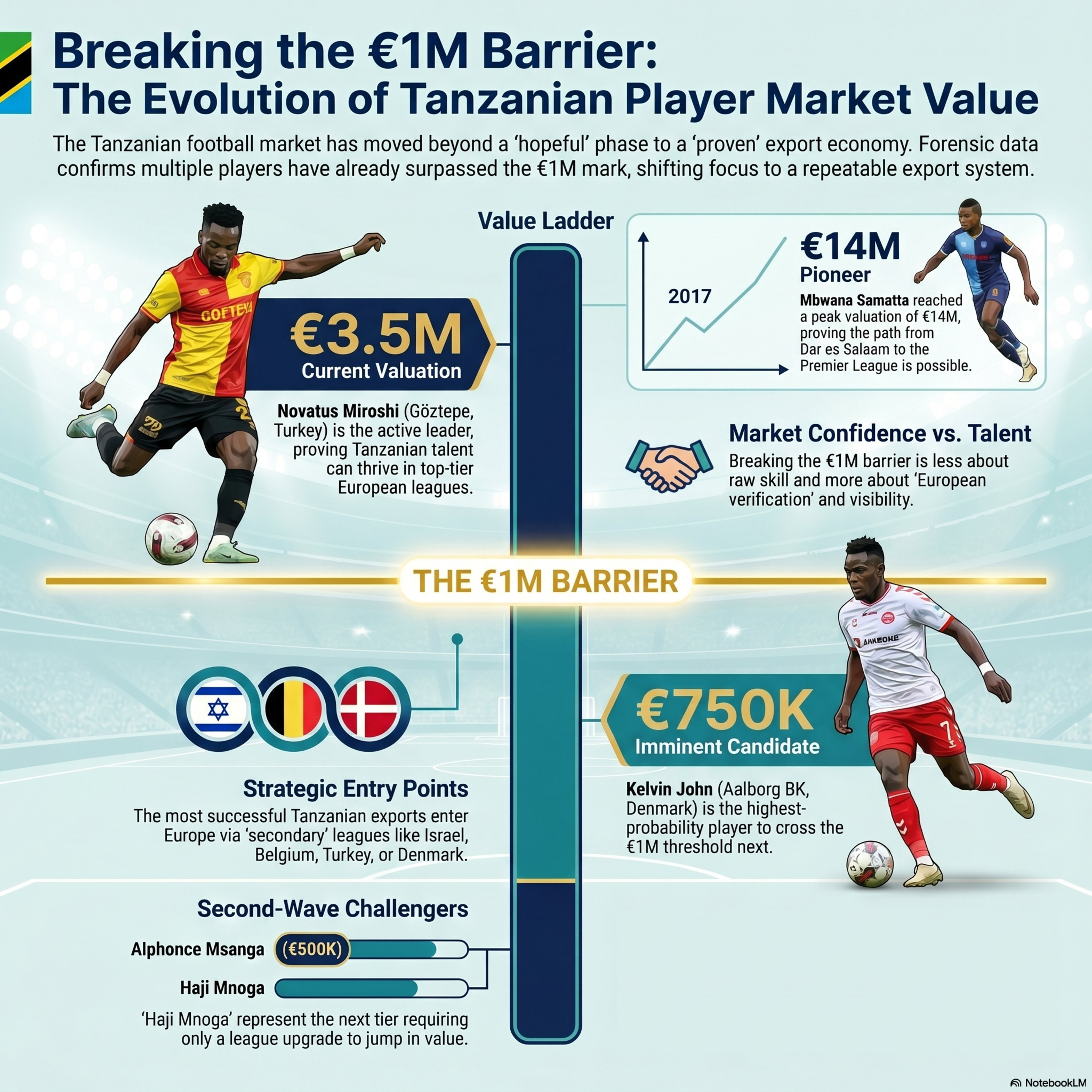 Shattering Tanzania's Million Euro Player Myth episode artwork