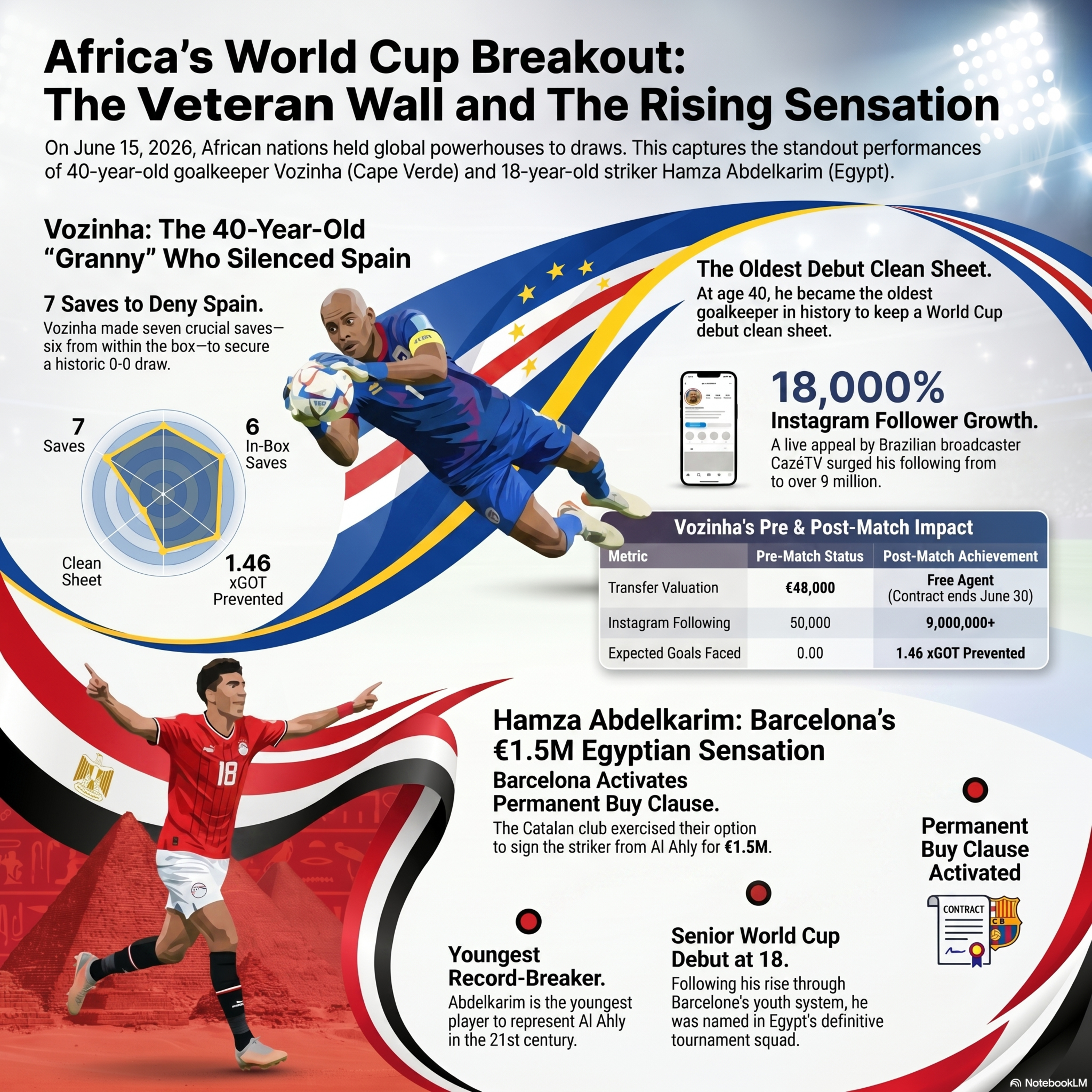 World Cup 2026 Cabo Verde and Egypt's Cognitive Dominance episode artwork