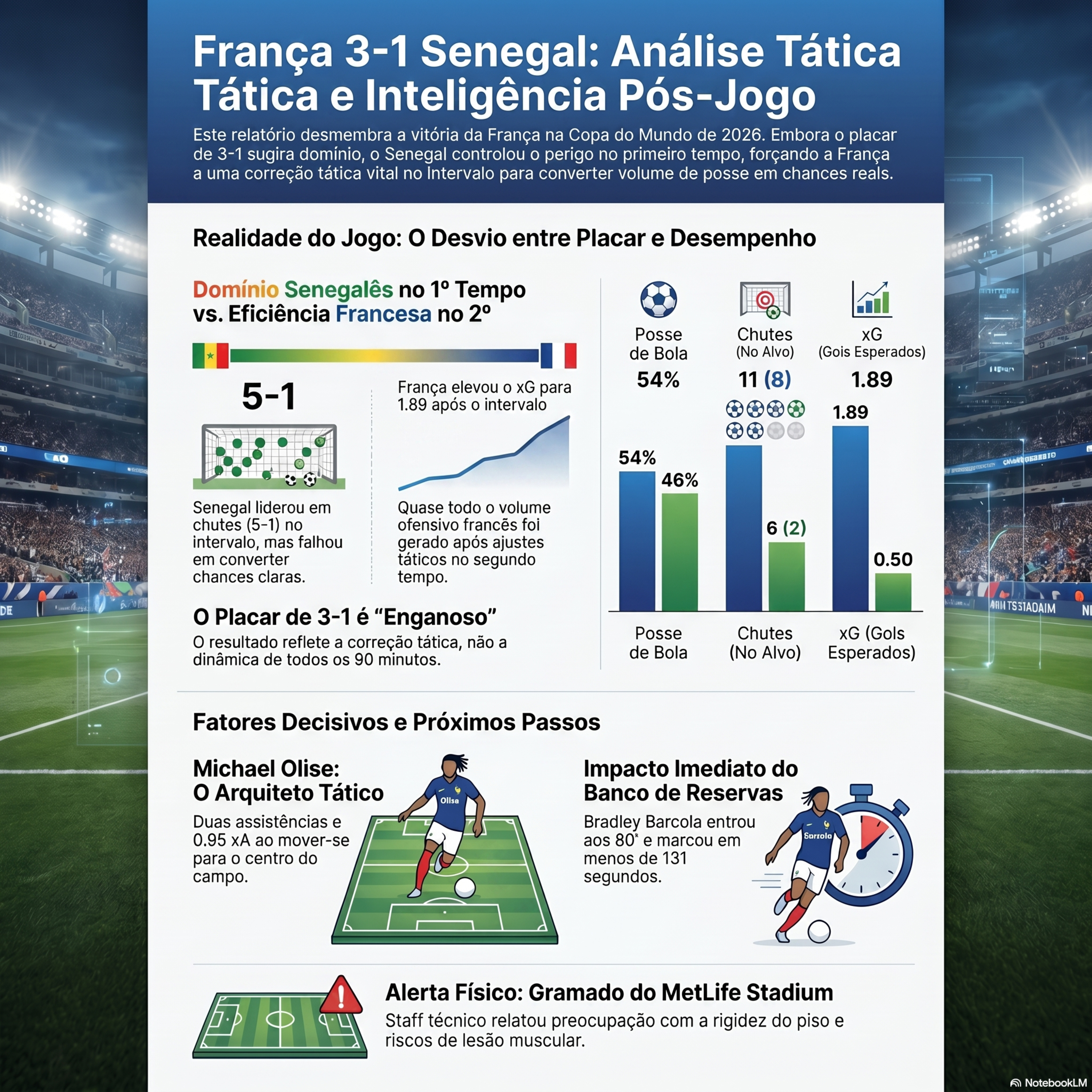 Copa do Mundo de 2026 O Sufoco da França Contra o Senegal episode artwork