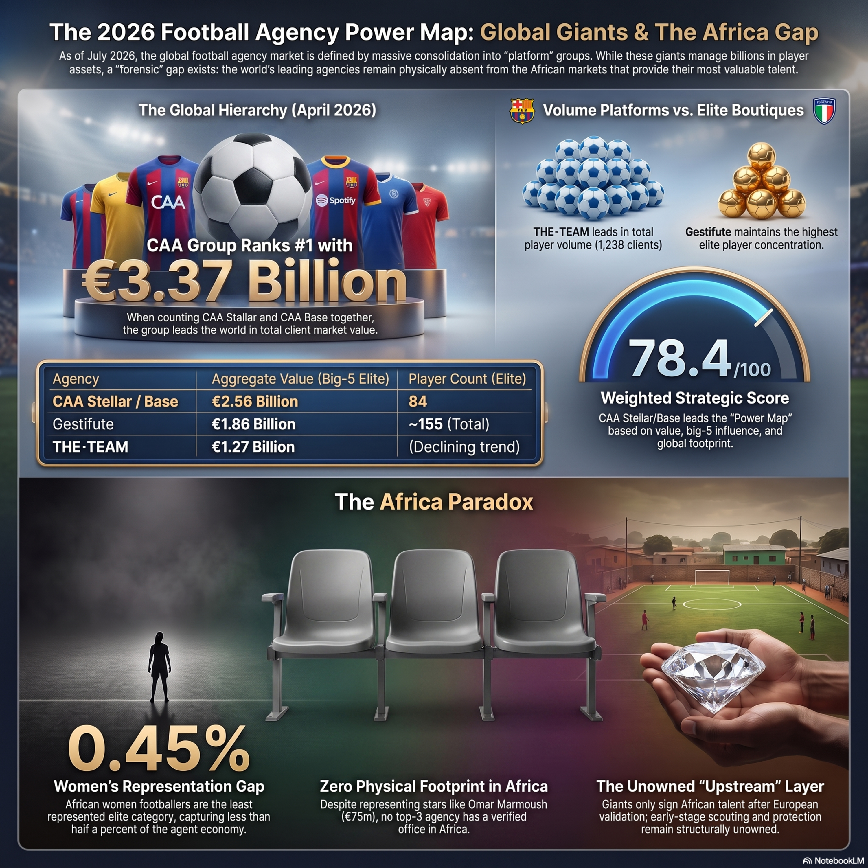 Who Actually Controls Global Football Talent episode artwork
