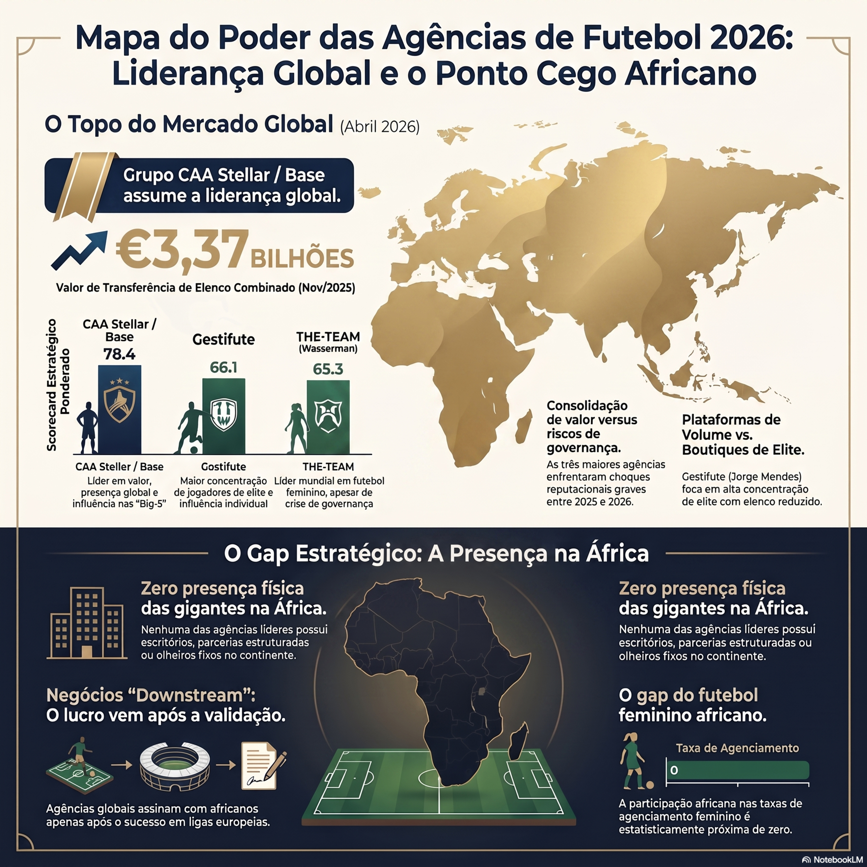 Agências Lucram Bilhões sem Pisar na África episode artwork