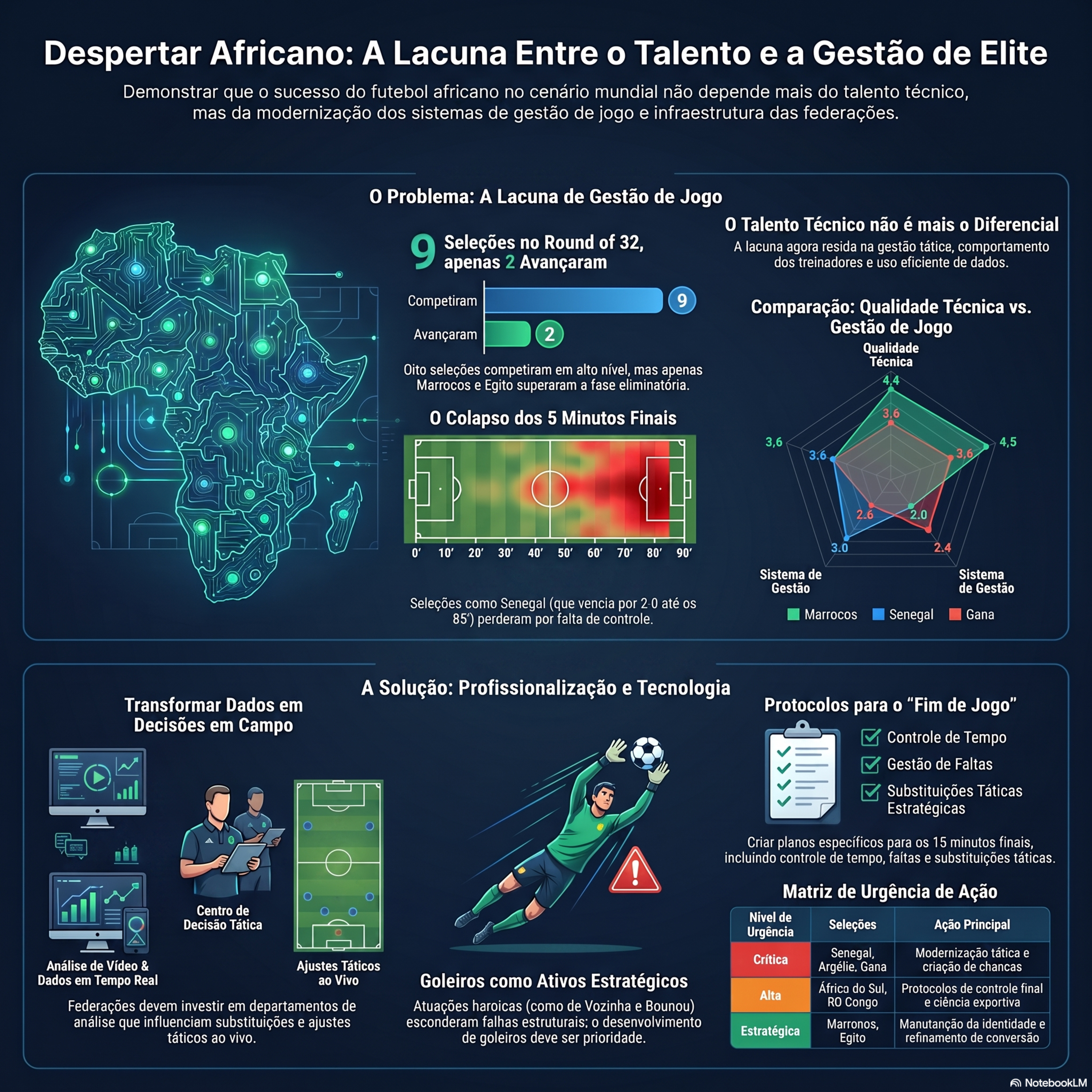 Por Que o Talento Africano não Basta episode artwork