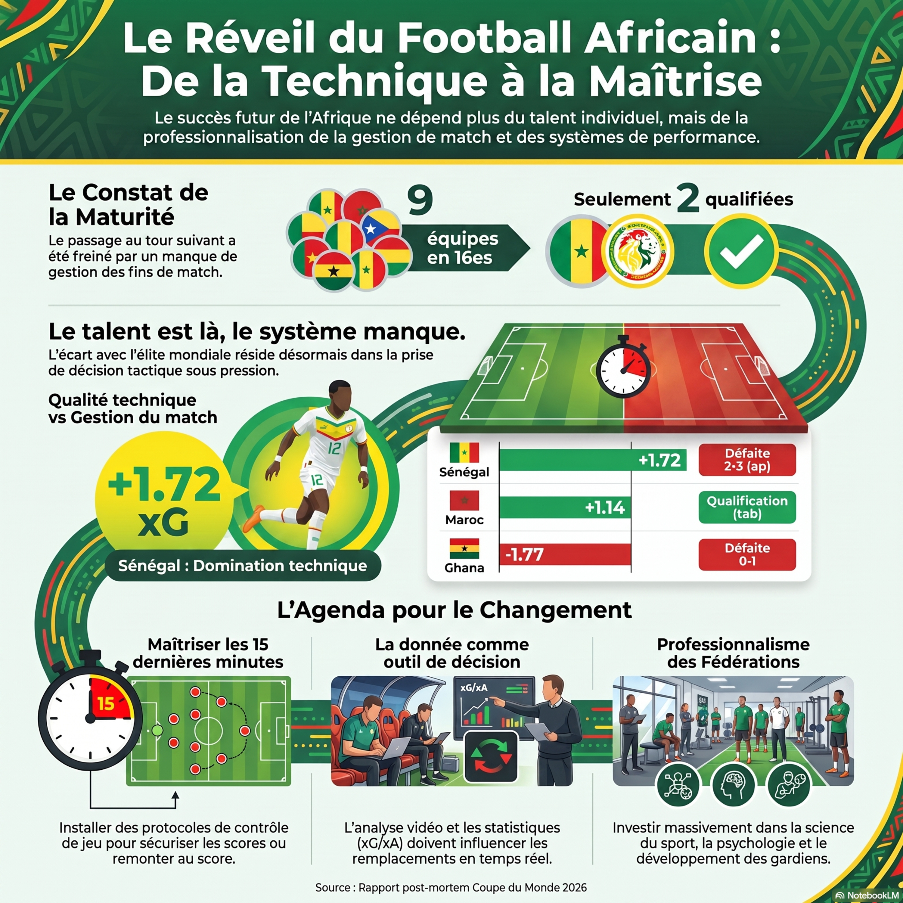 L échec du talent africain sans système episode artwork