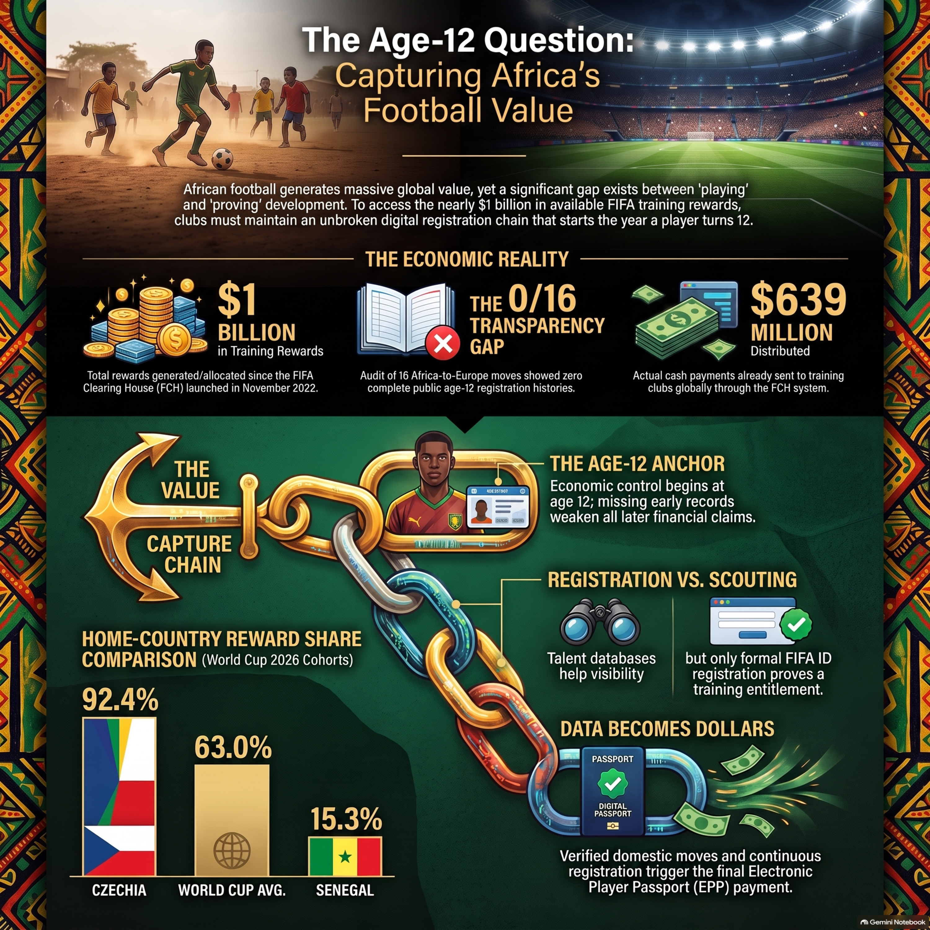Why African Football Wealth Starts at Twelve episode artwork