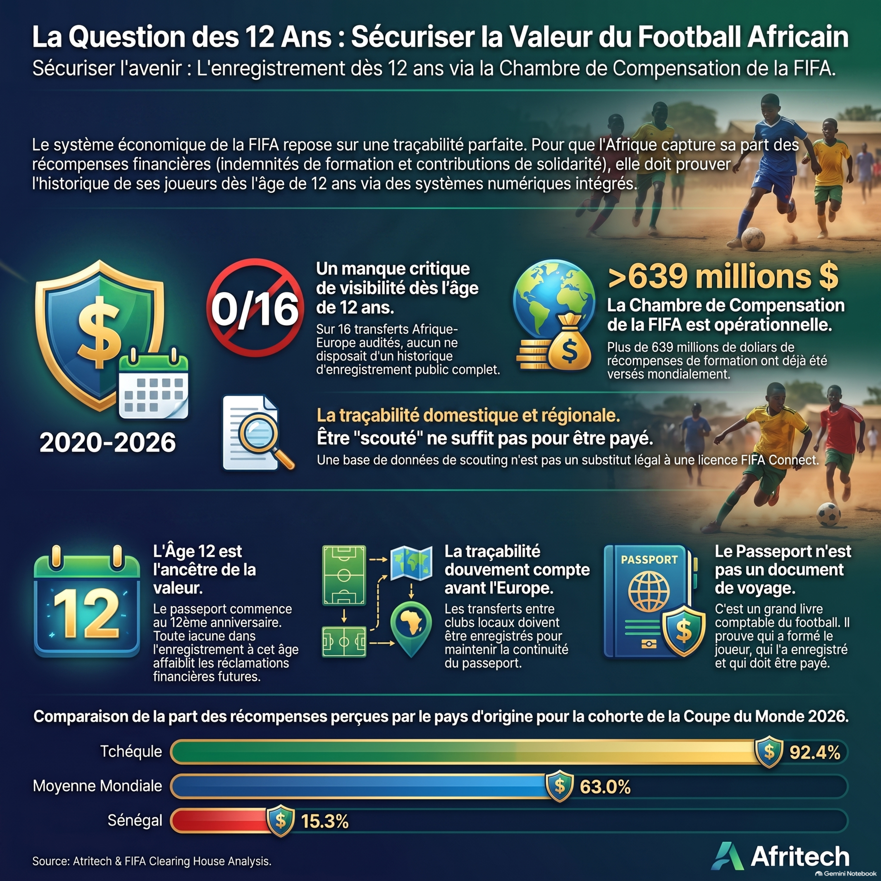 Les Millions évaporés du Football Africain episode artwork
