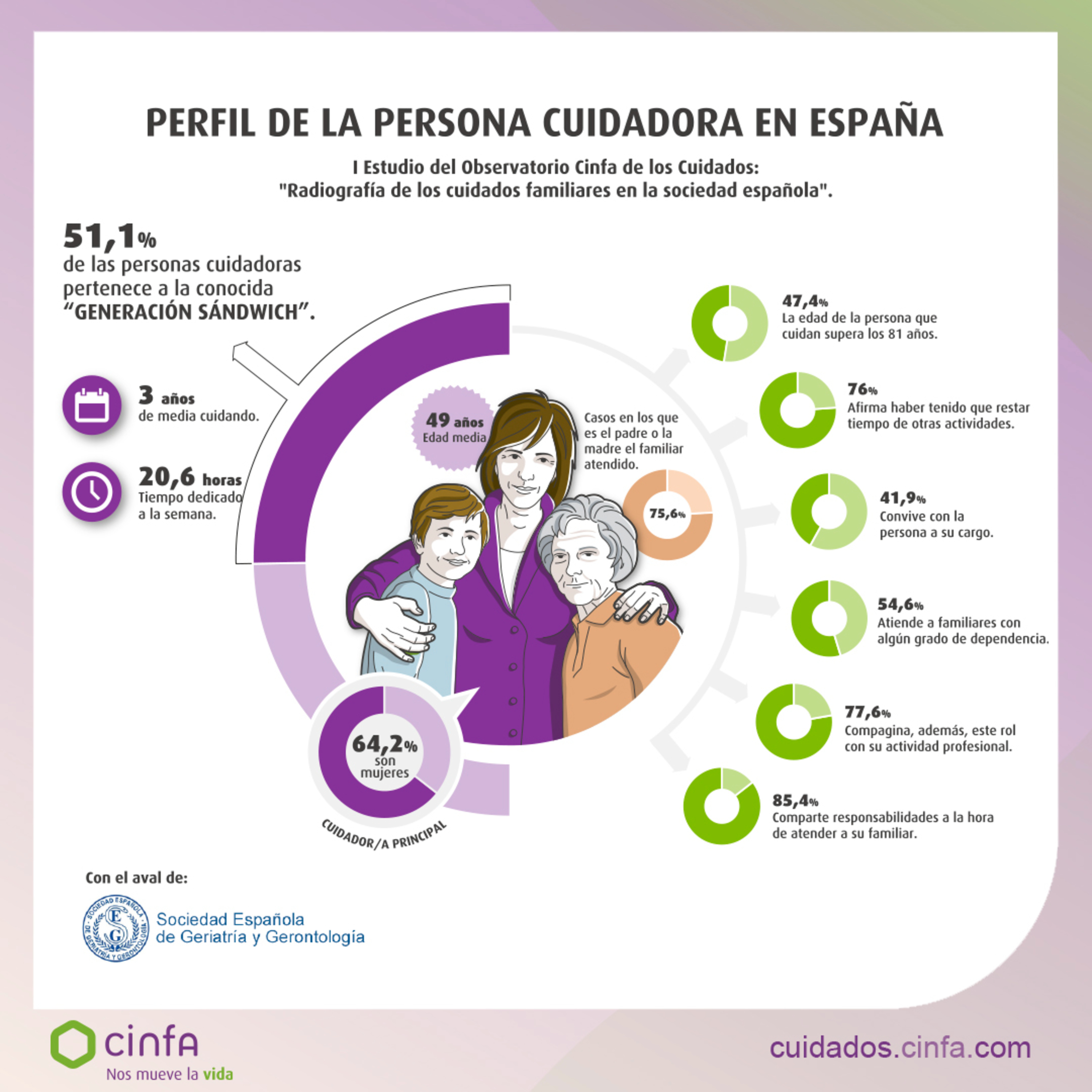 ¿Hablamos de salud?