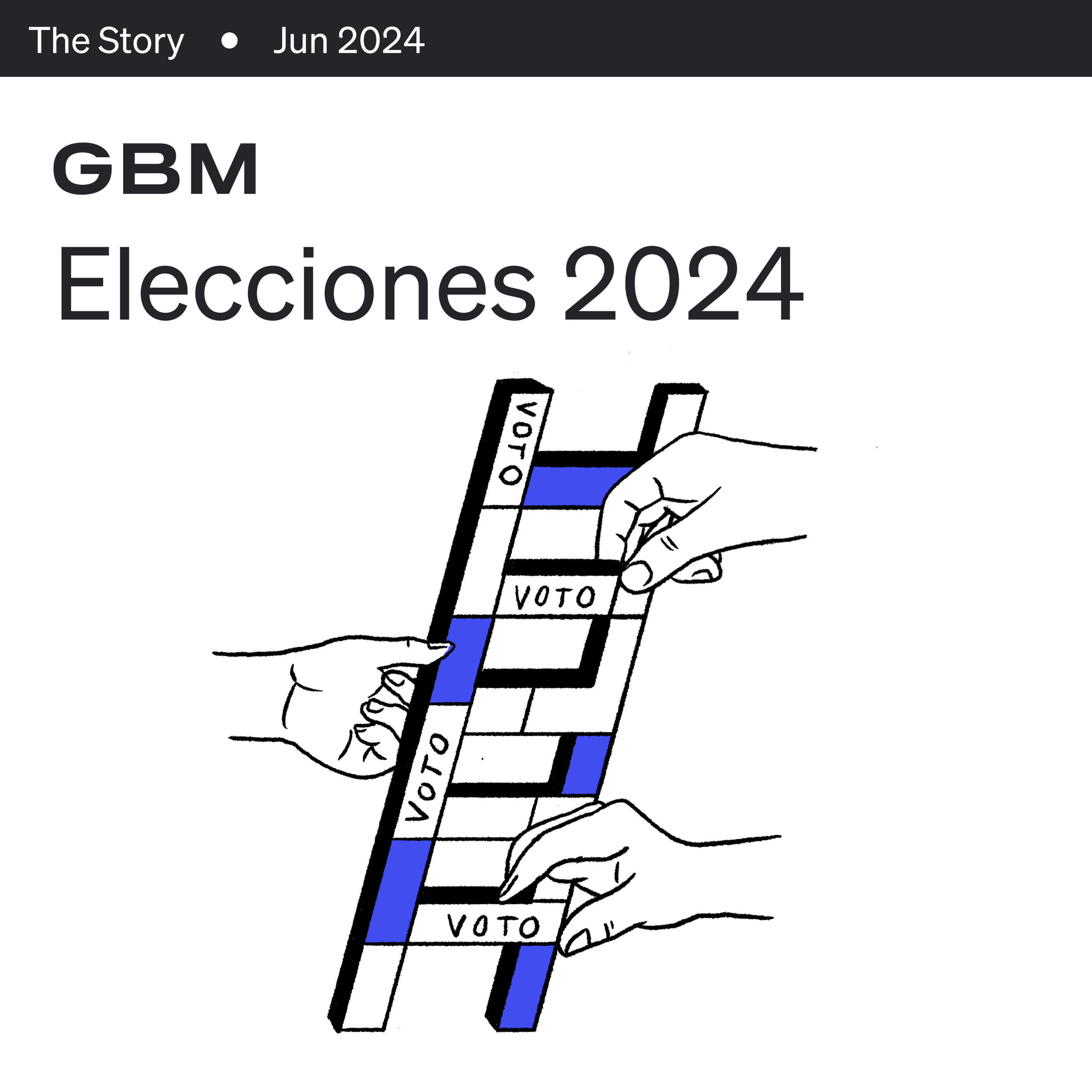 GBM | Markets & News
