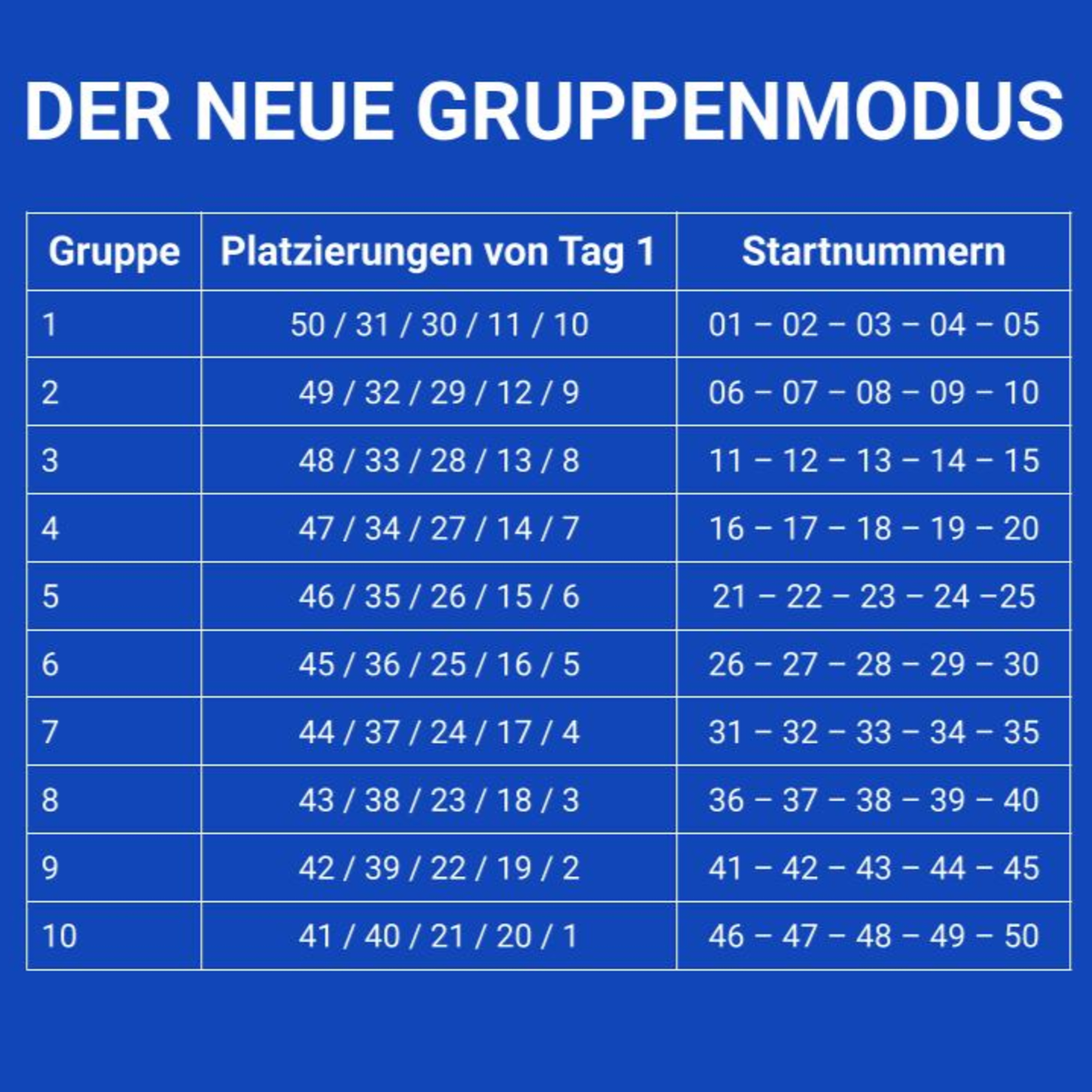 Flugshow: Der Skispringen-Podcast