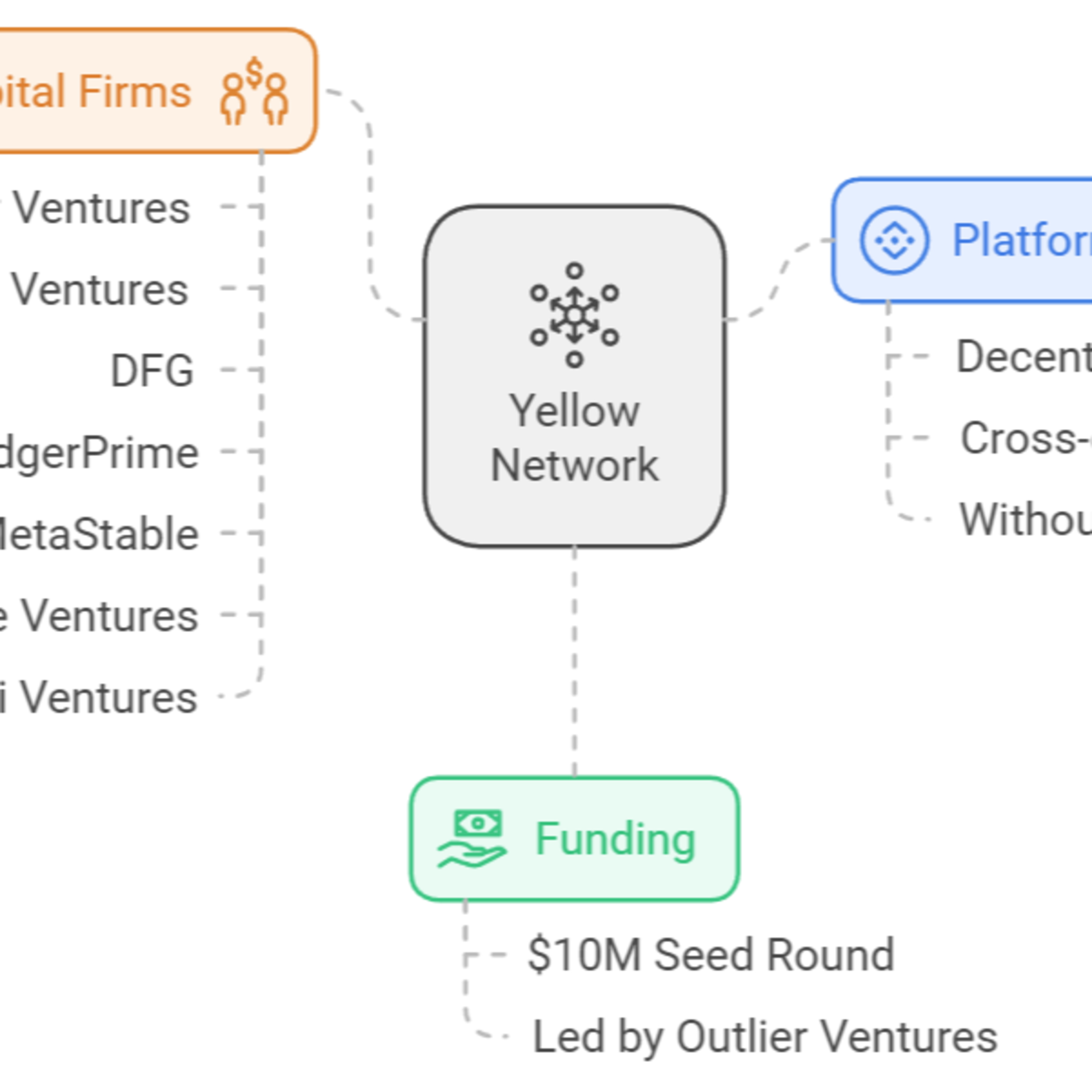  Yellow Network Raises $10M in Seed Funding Led by Ripple Co-Founder episode artwork