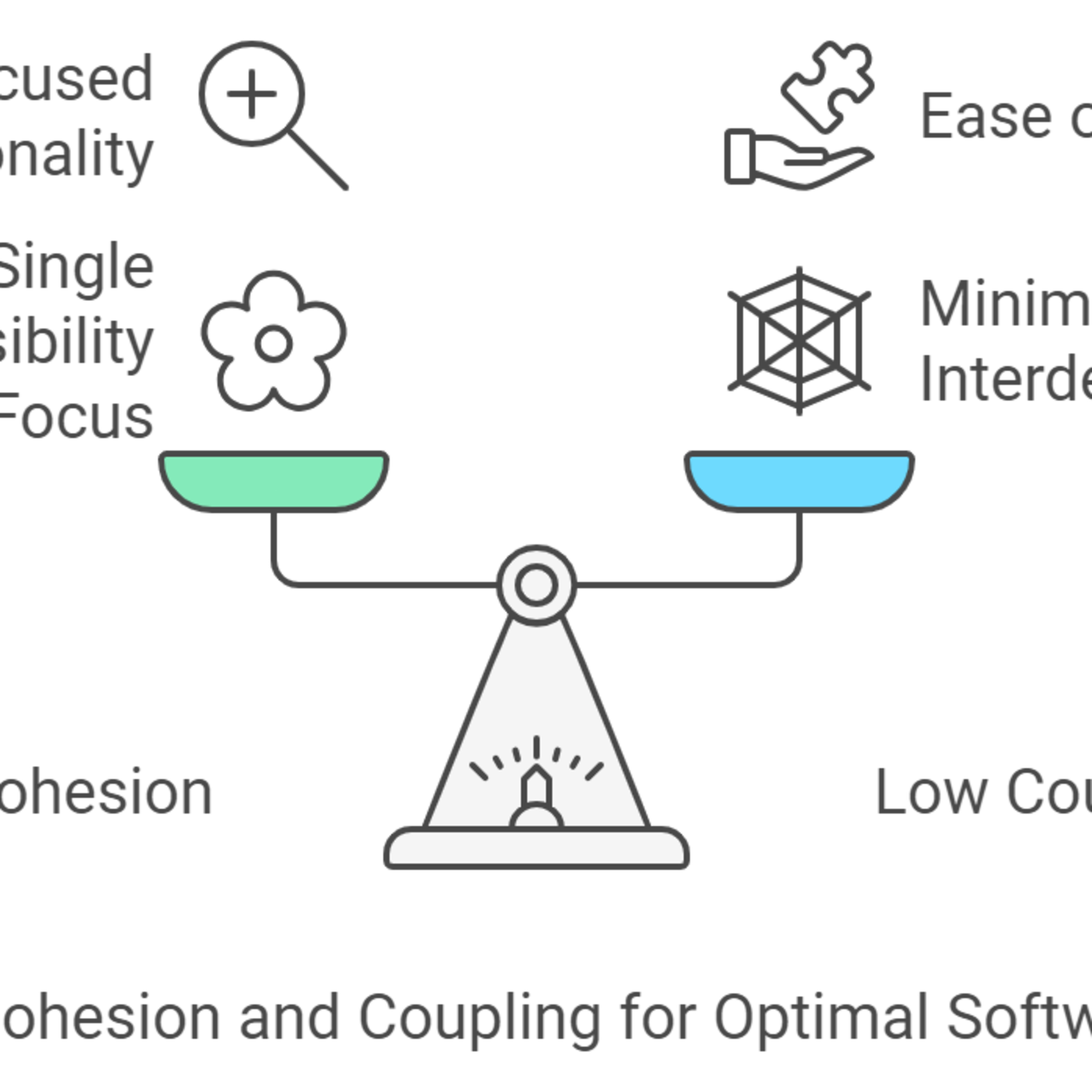 MasonCoding