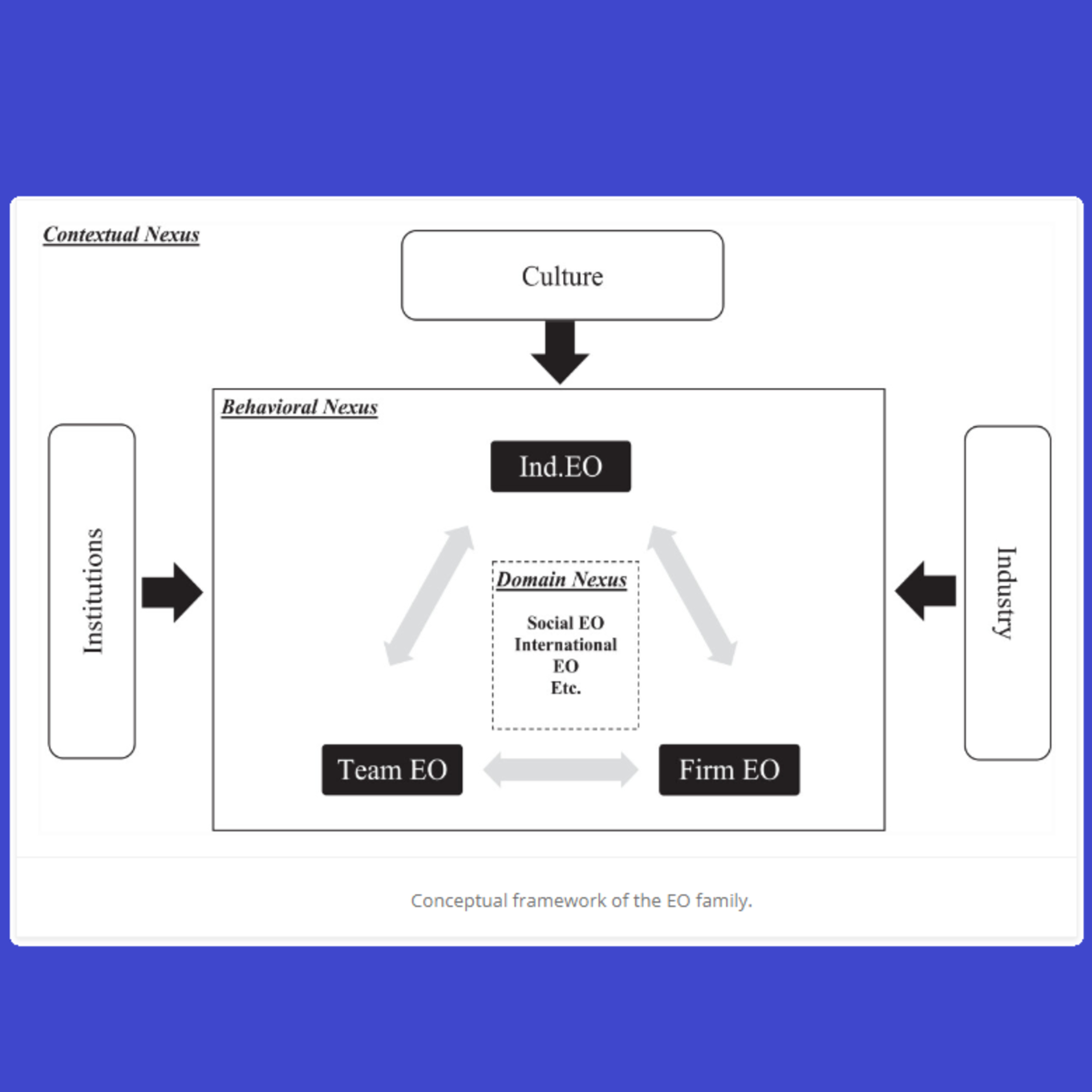Beyond the Firm: Exploring Individual Entrepreneurial Orientation (Clark et al., 2024)