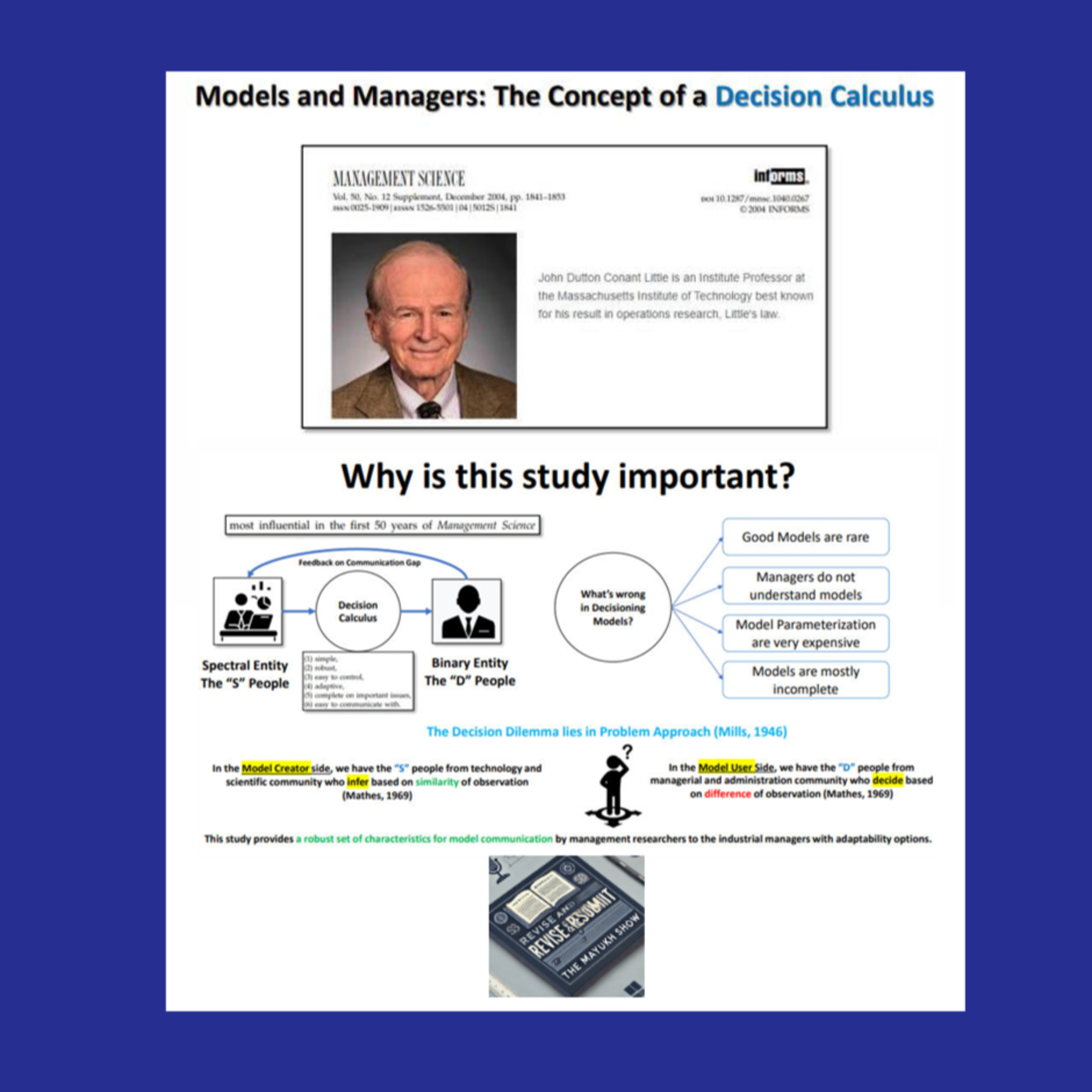 Models and Managers: The Concept of a Decision Calculus. (Little, 1970 & 2004)