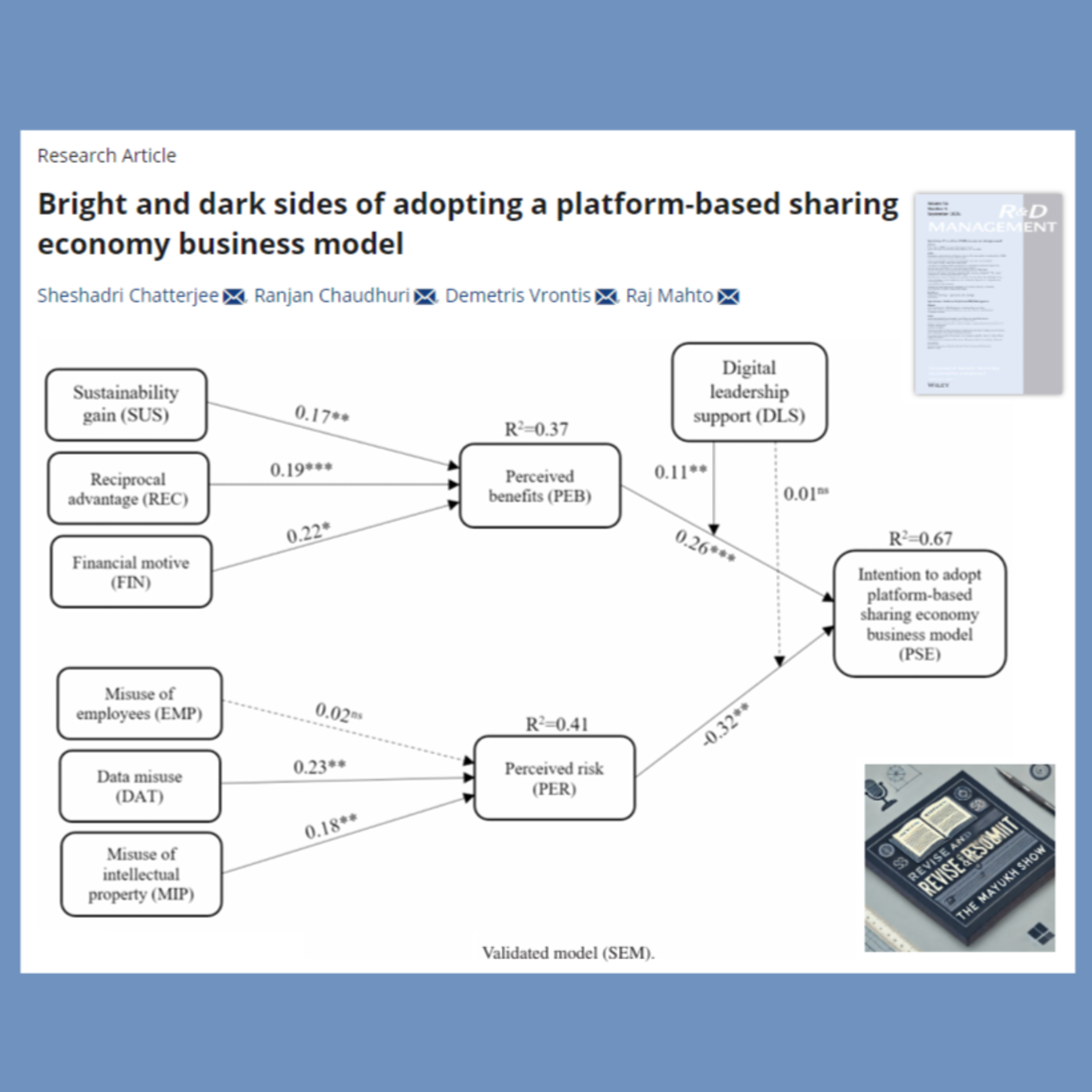 Bright and dark sides of adopting a sharing economy (Chatterjee et al., 2023)
