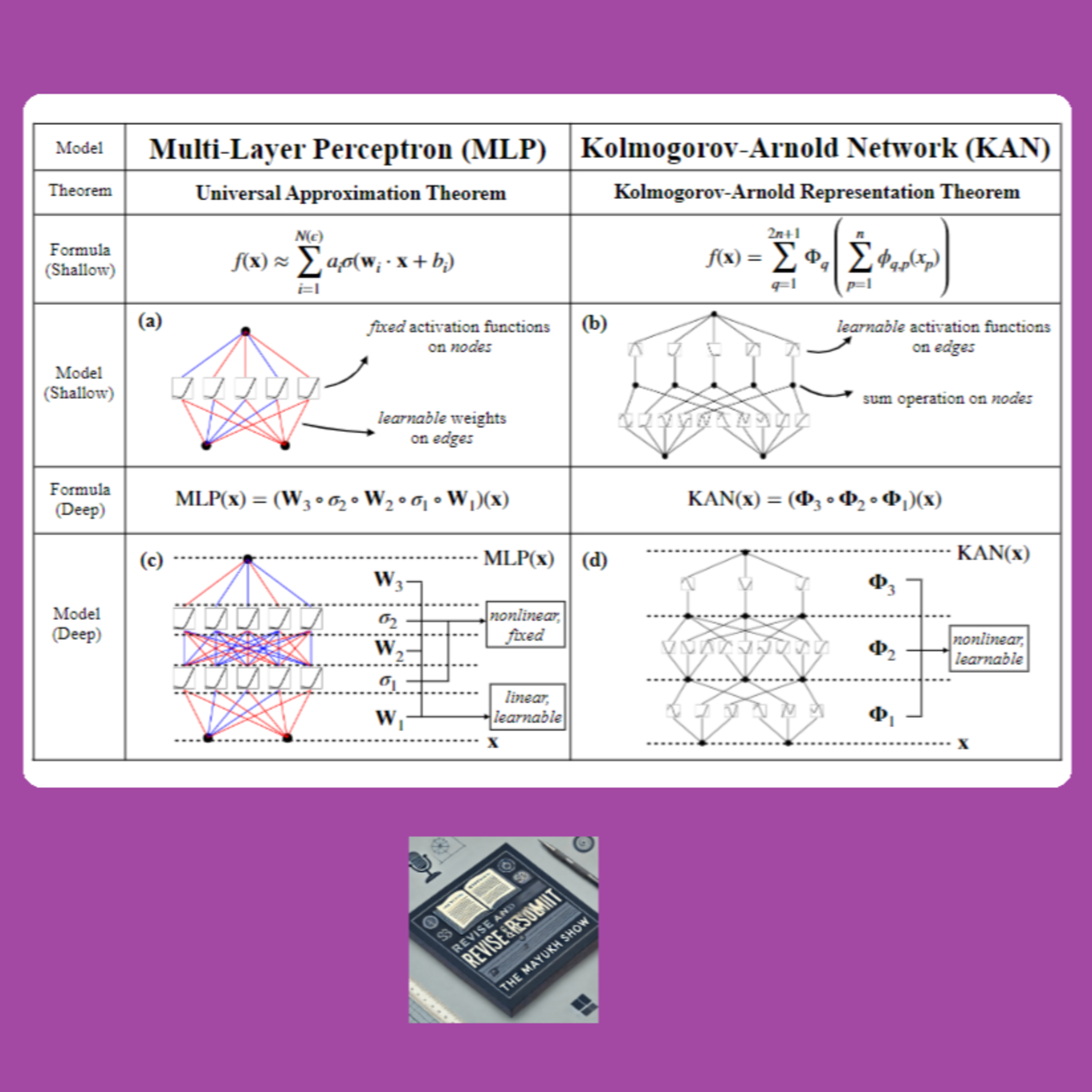 KAN: Kolmogorov-Arnold Networks (Liu et al., 2024)