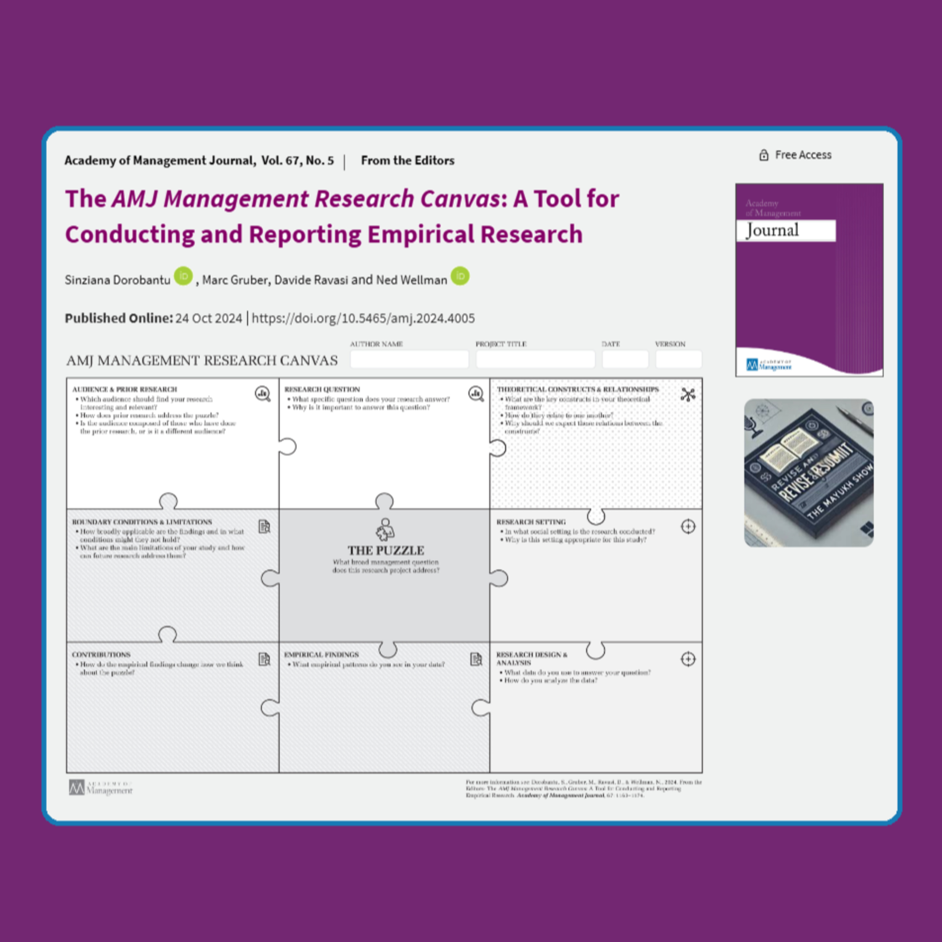The AMJ Management Research Canvas (Dorobantu et al., 2024)