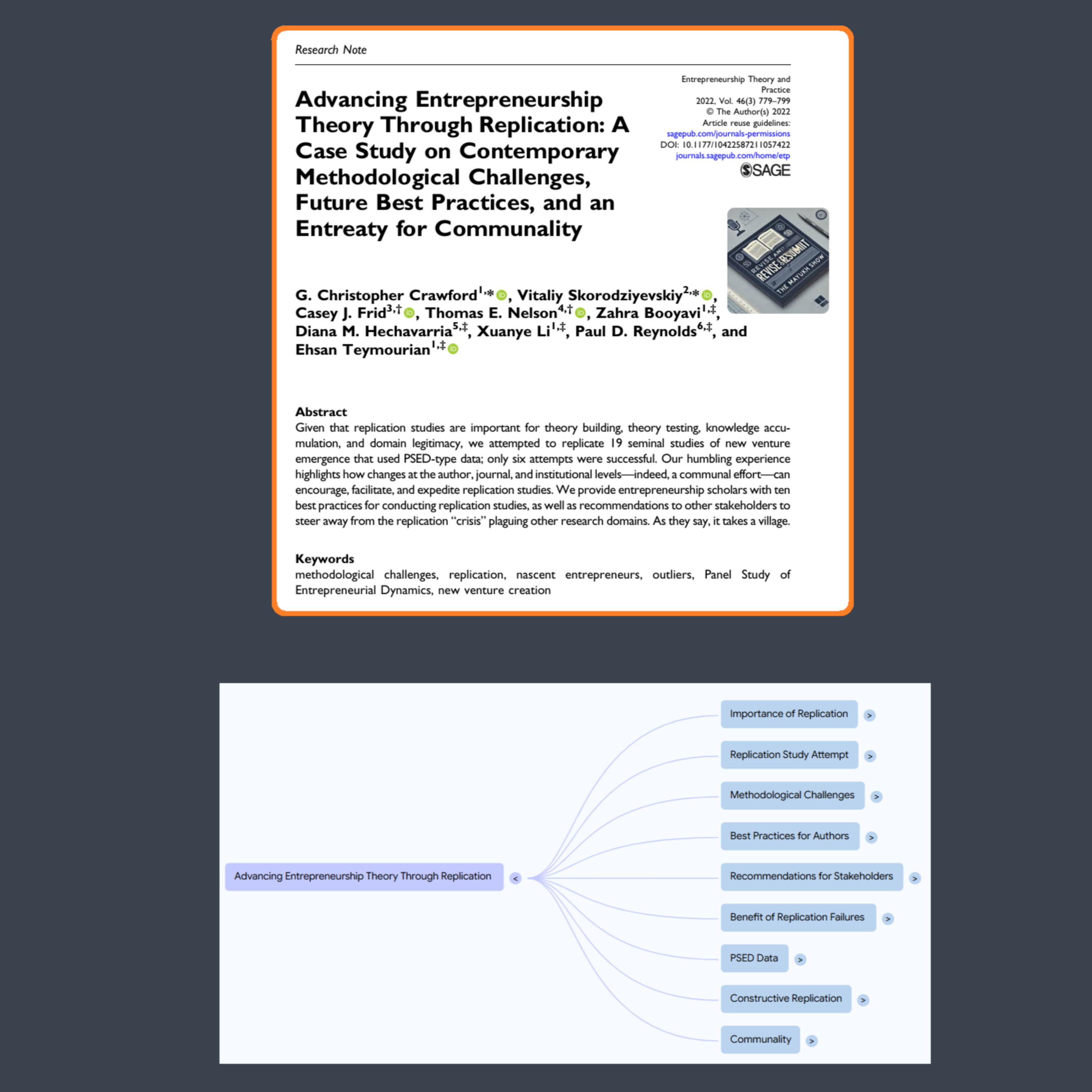 Advancing ET Through Replication (Crawford et al. 2022)| FT50 ETP VSSER25 episode artwork