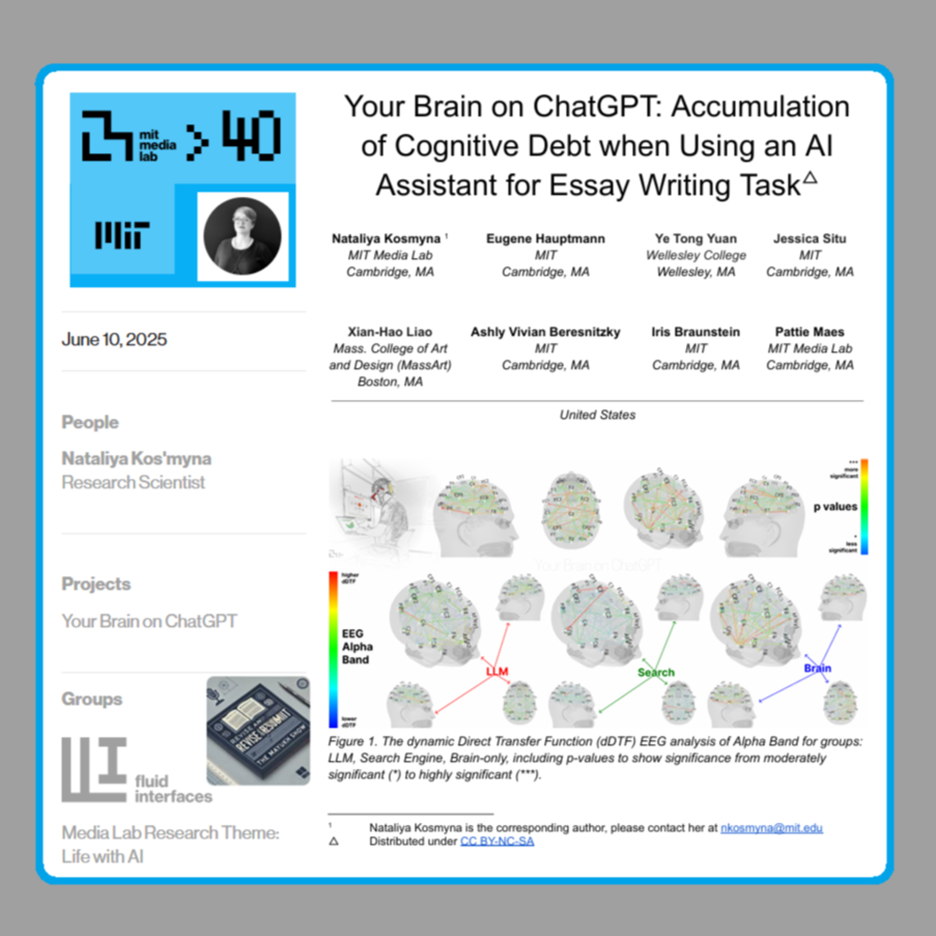 Your Brain on ChatGPT (Kosmyna et al. 2025) | MIT Media Labs episode artwork