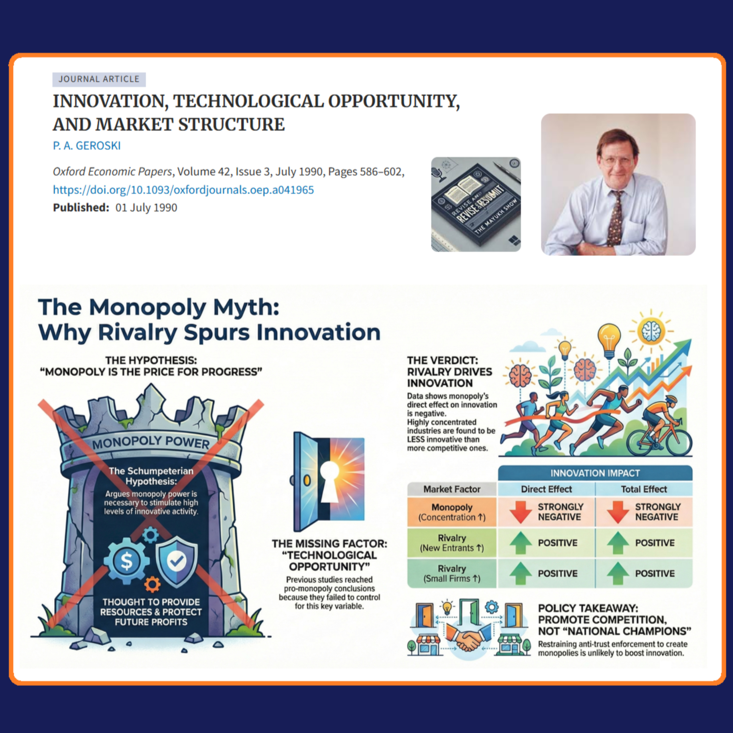 Innovation, Technological Opportunity, and Market Structure (Geroski 1990) - Weekend Classics