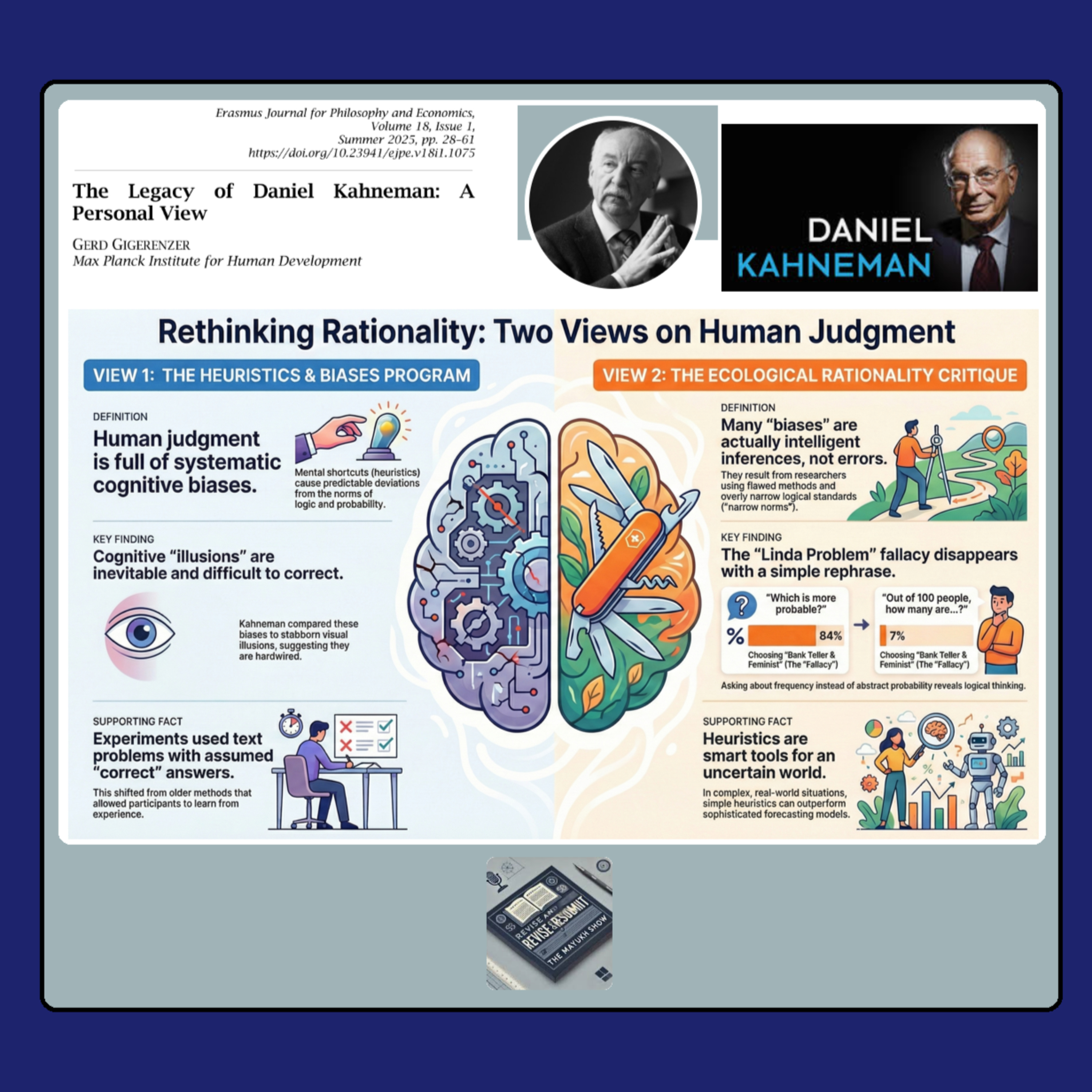 Revise and Resubmit - The Mayukh Show