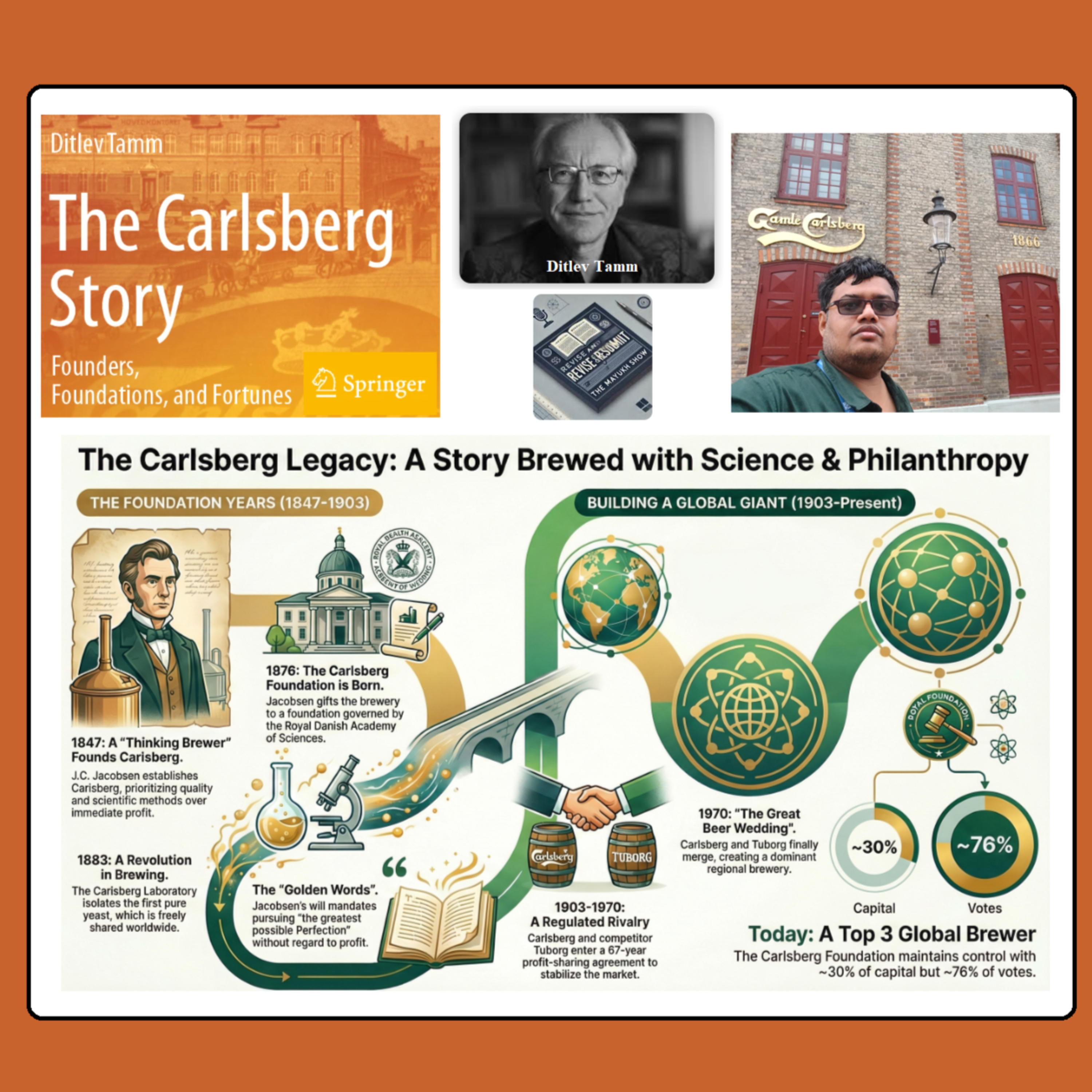 The Carlsberg Story (Tamm 2020) - Weekend Book Review