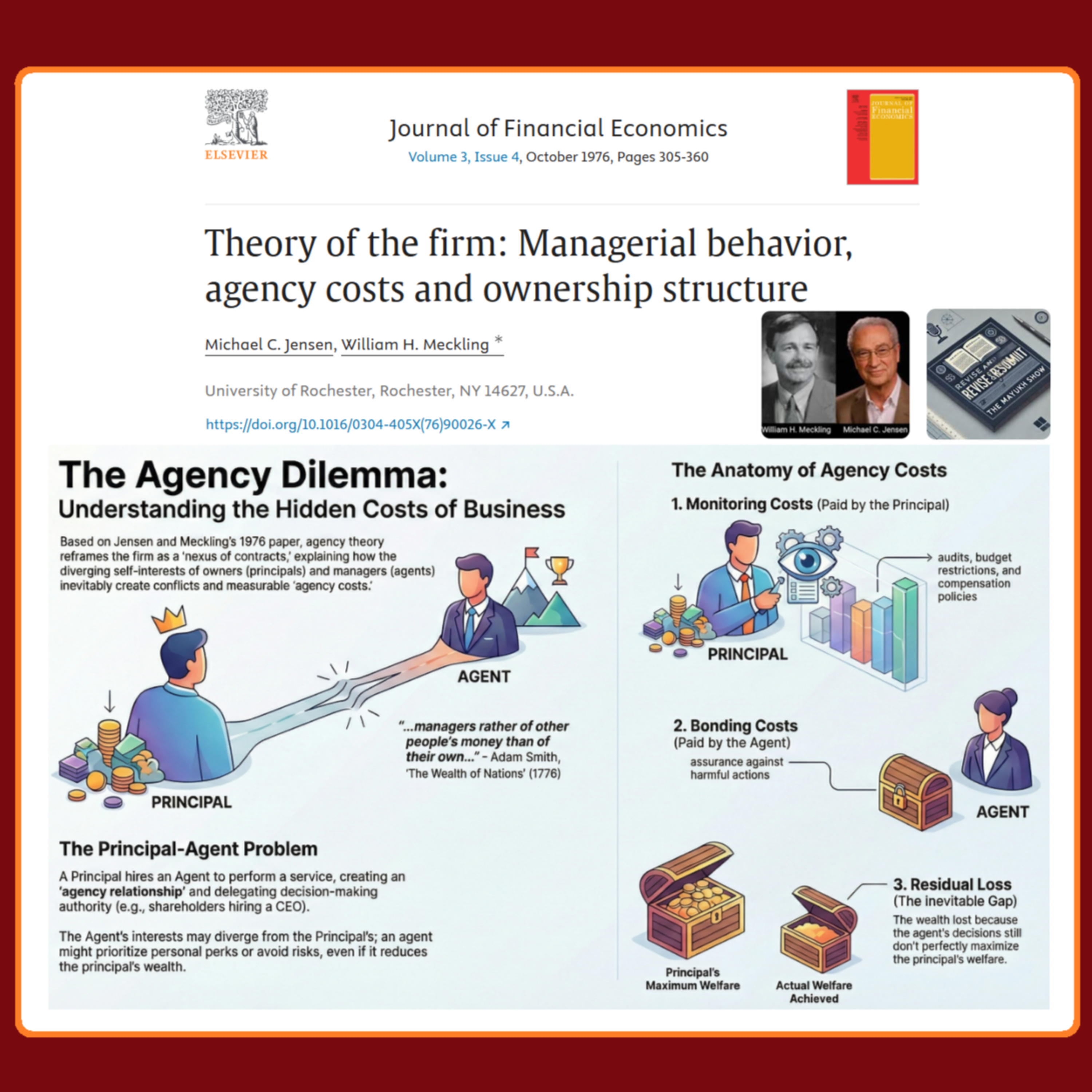 Theory of the firm (Jensen & Meckling, 1976) - Weekend Classics